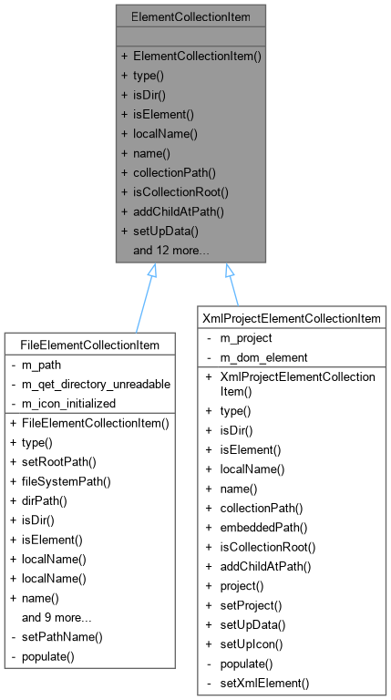 Inheritance graph