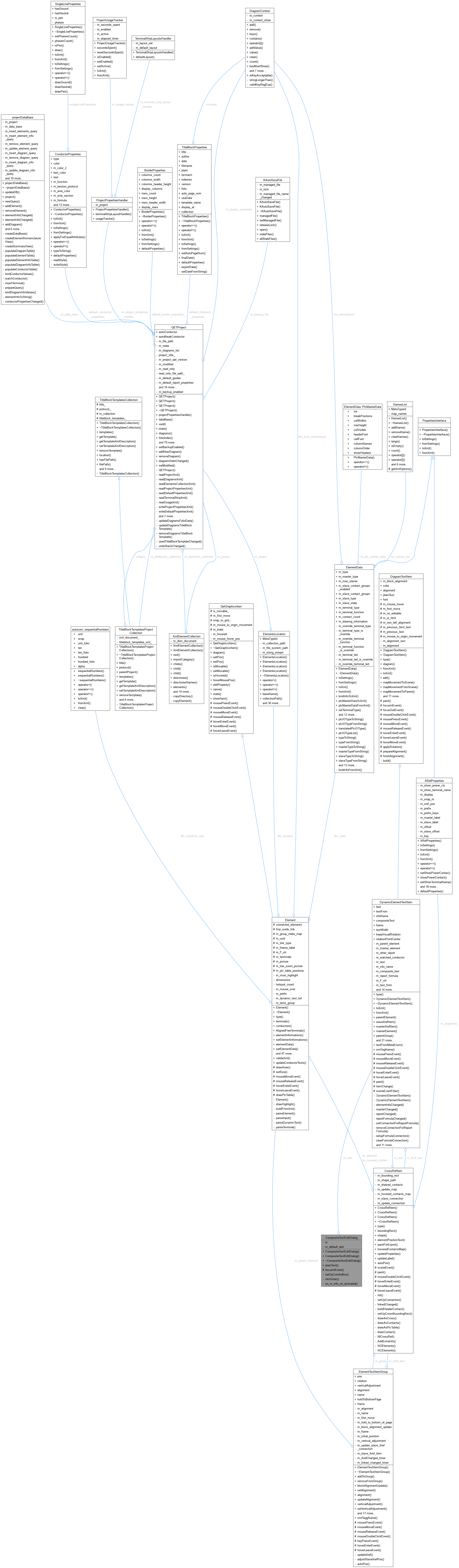 Collaboration graph