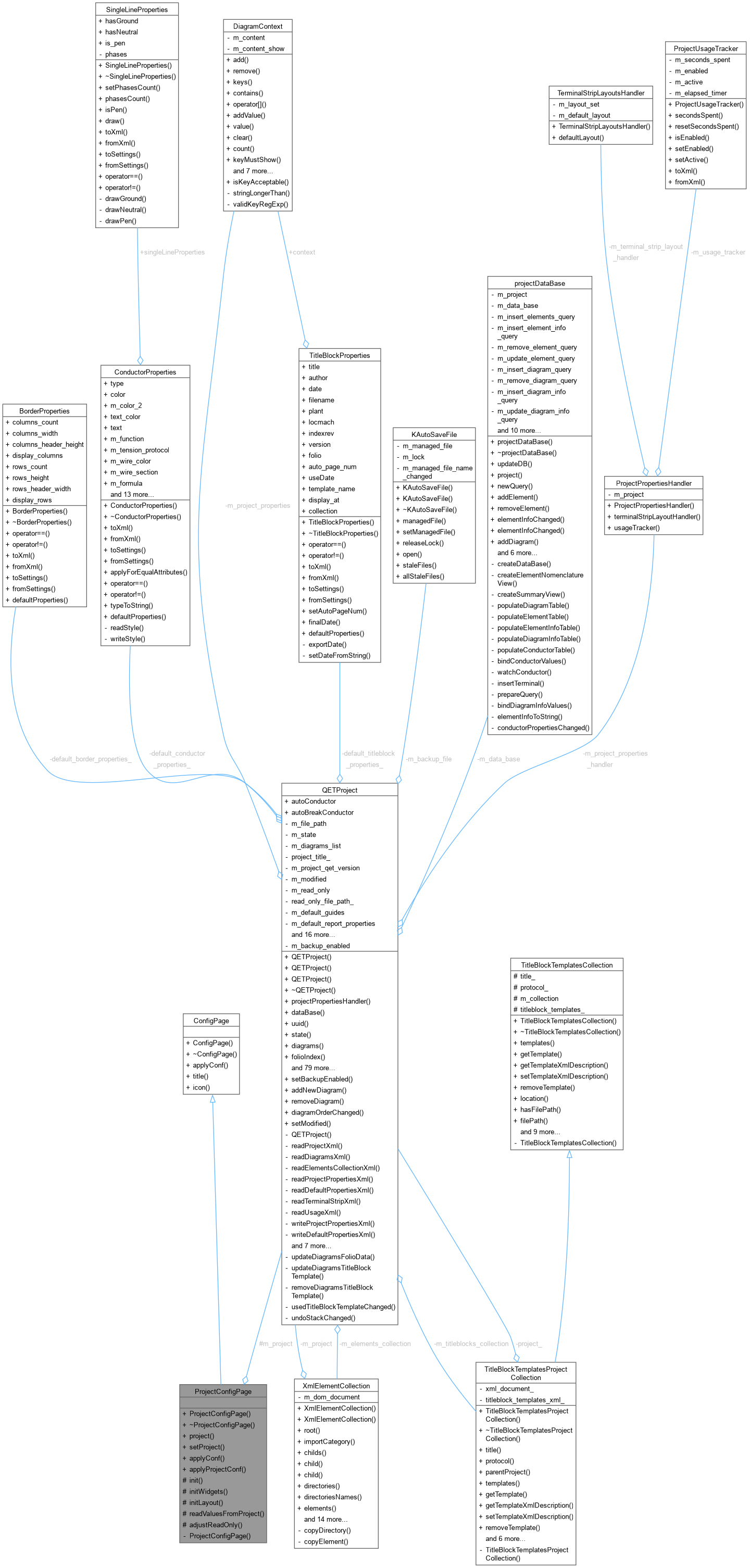 Collaboration graph