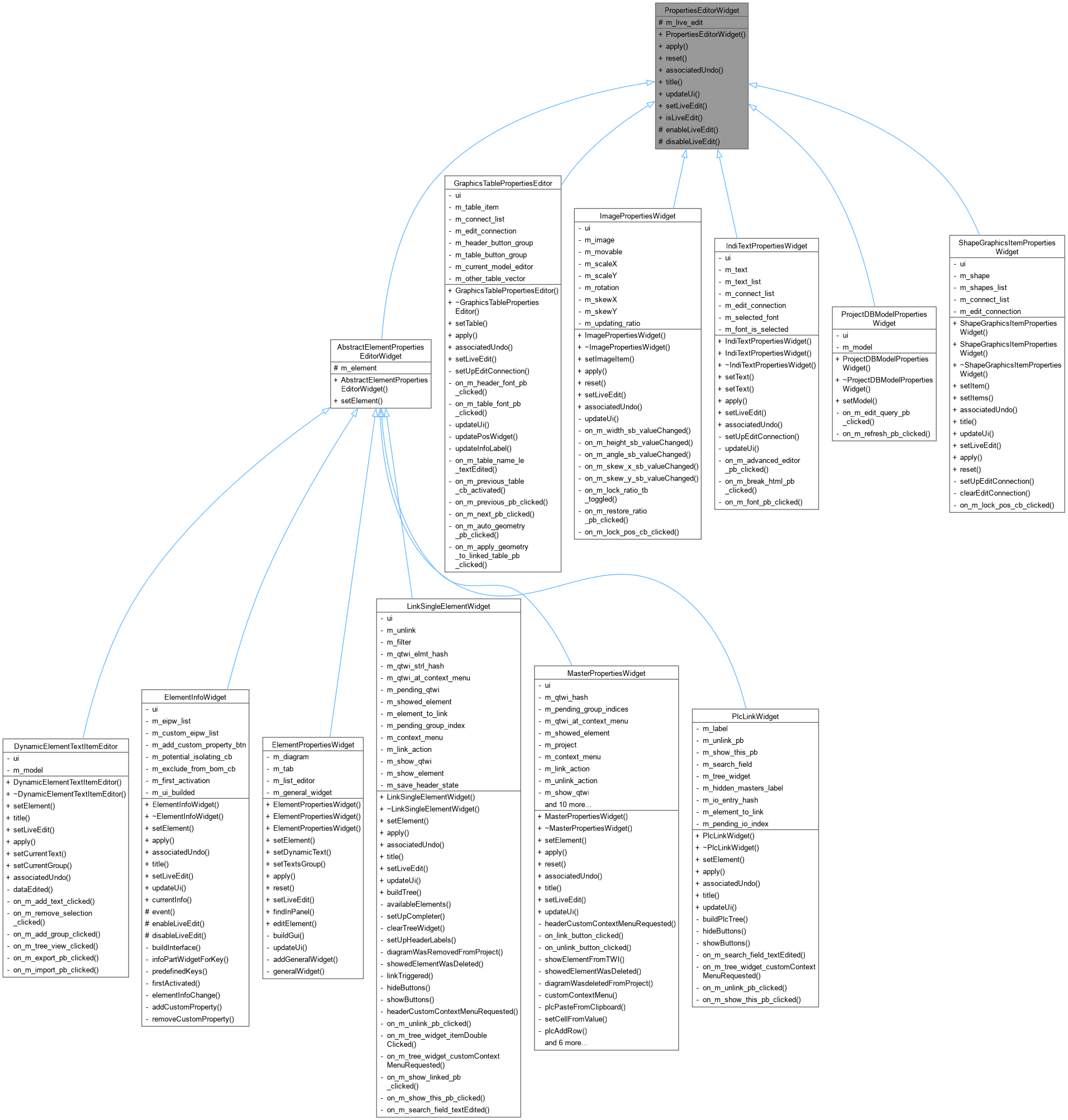 Inheritance graph
