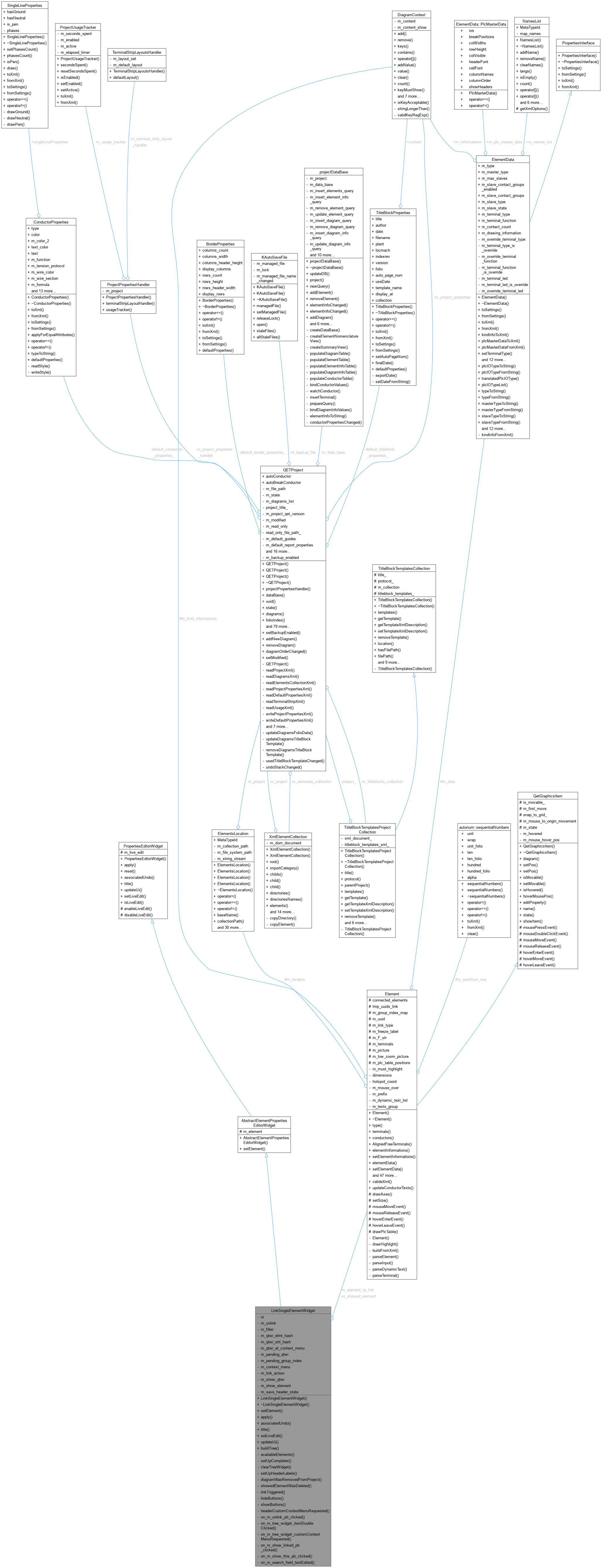 Collaboration graph