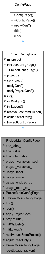 Inheritance graph