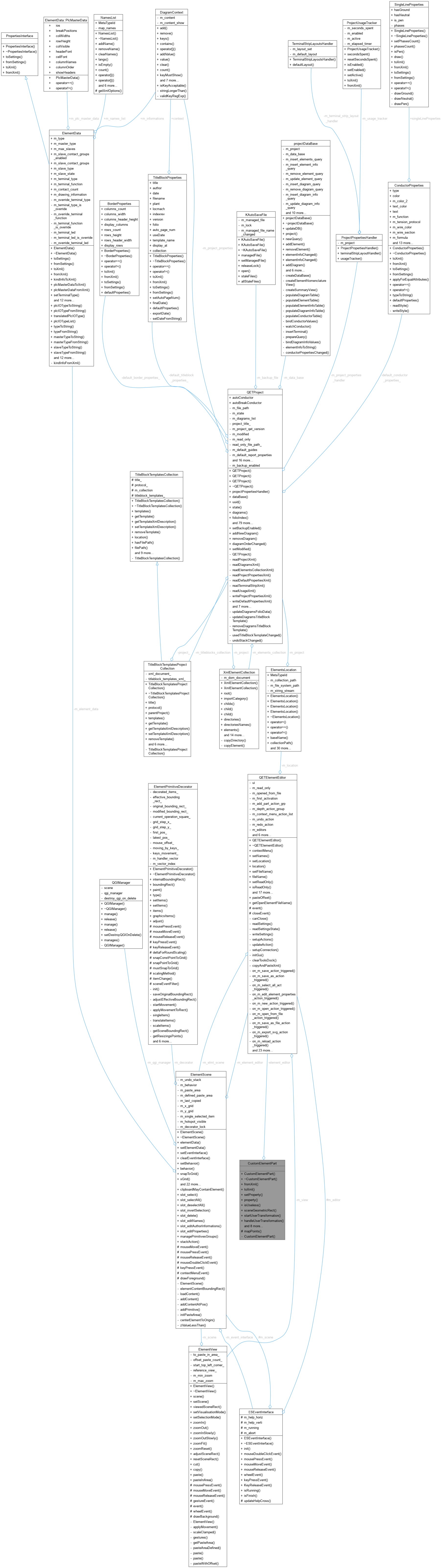 Collaboration graph