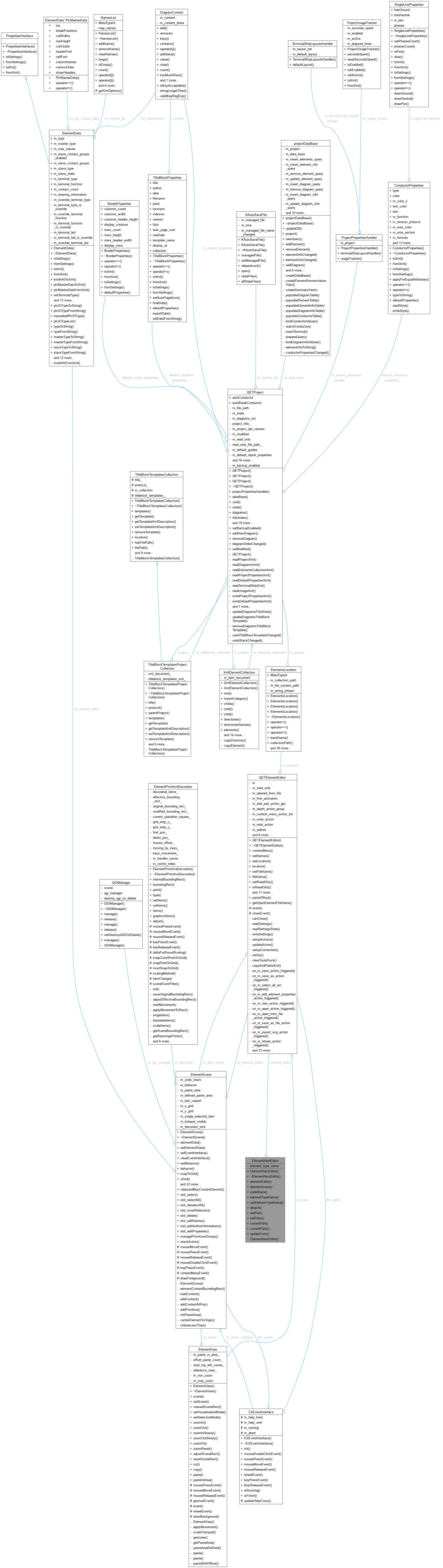 Collaboration graph
