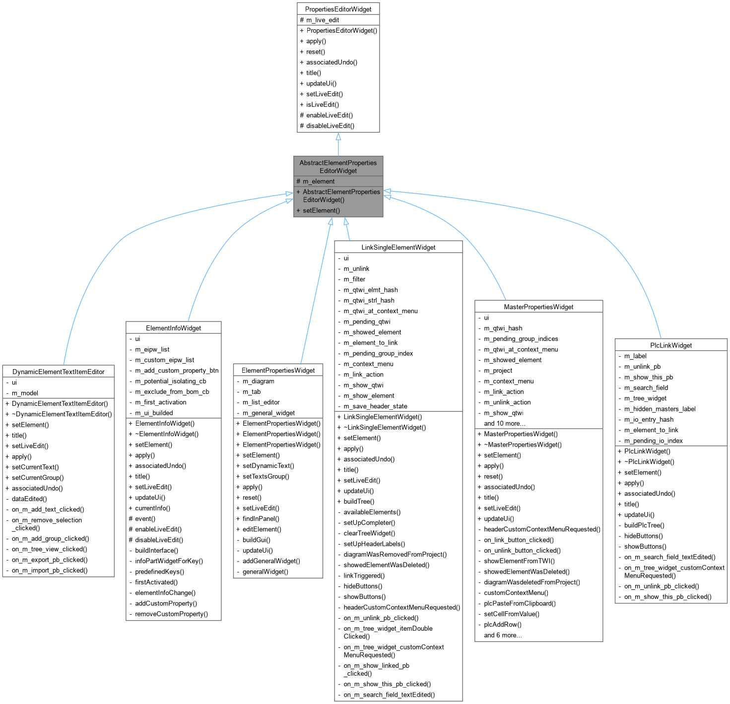 Inheritance graph