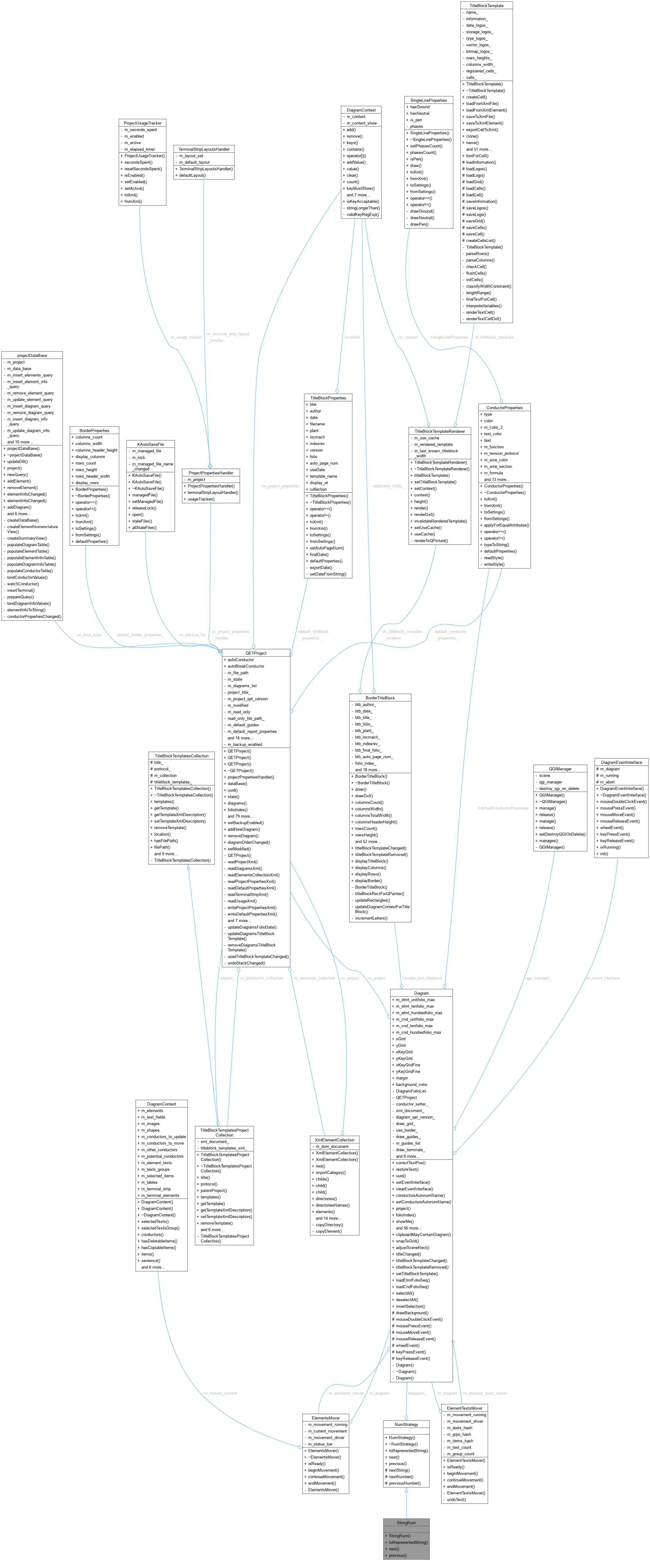 Collaboration graph