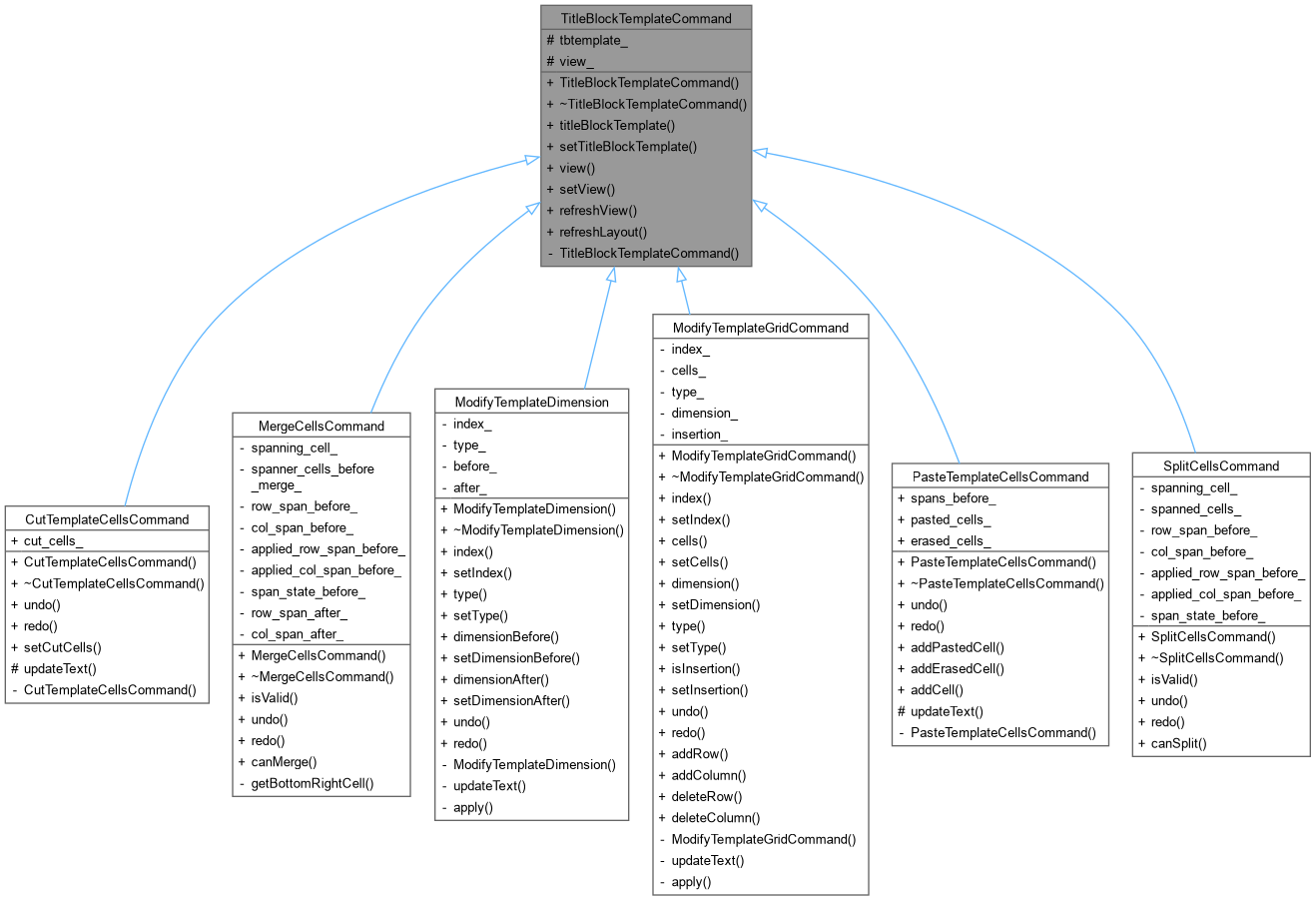 Inheritance graph