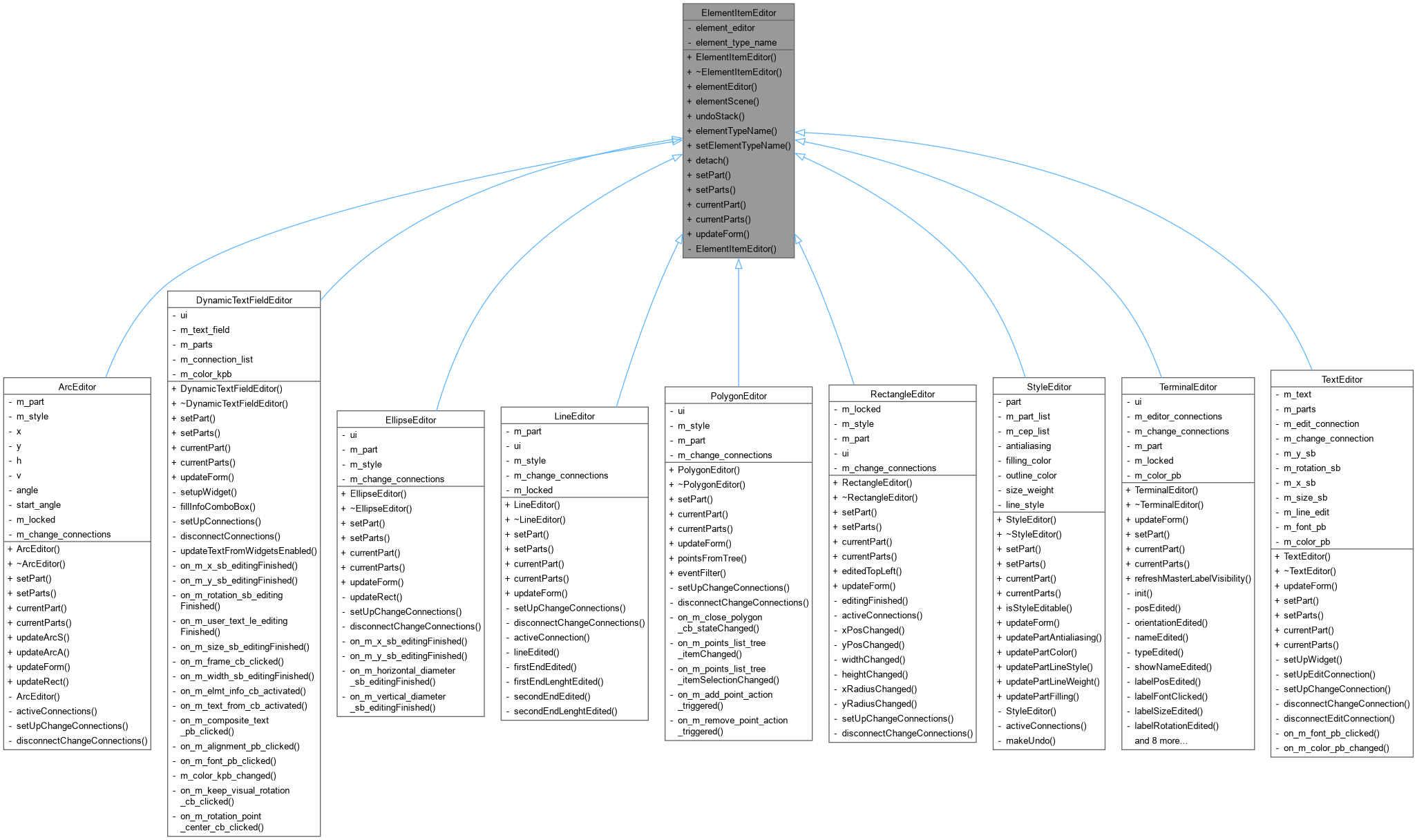 Inheritance graph