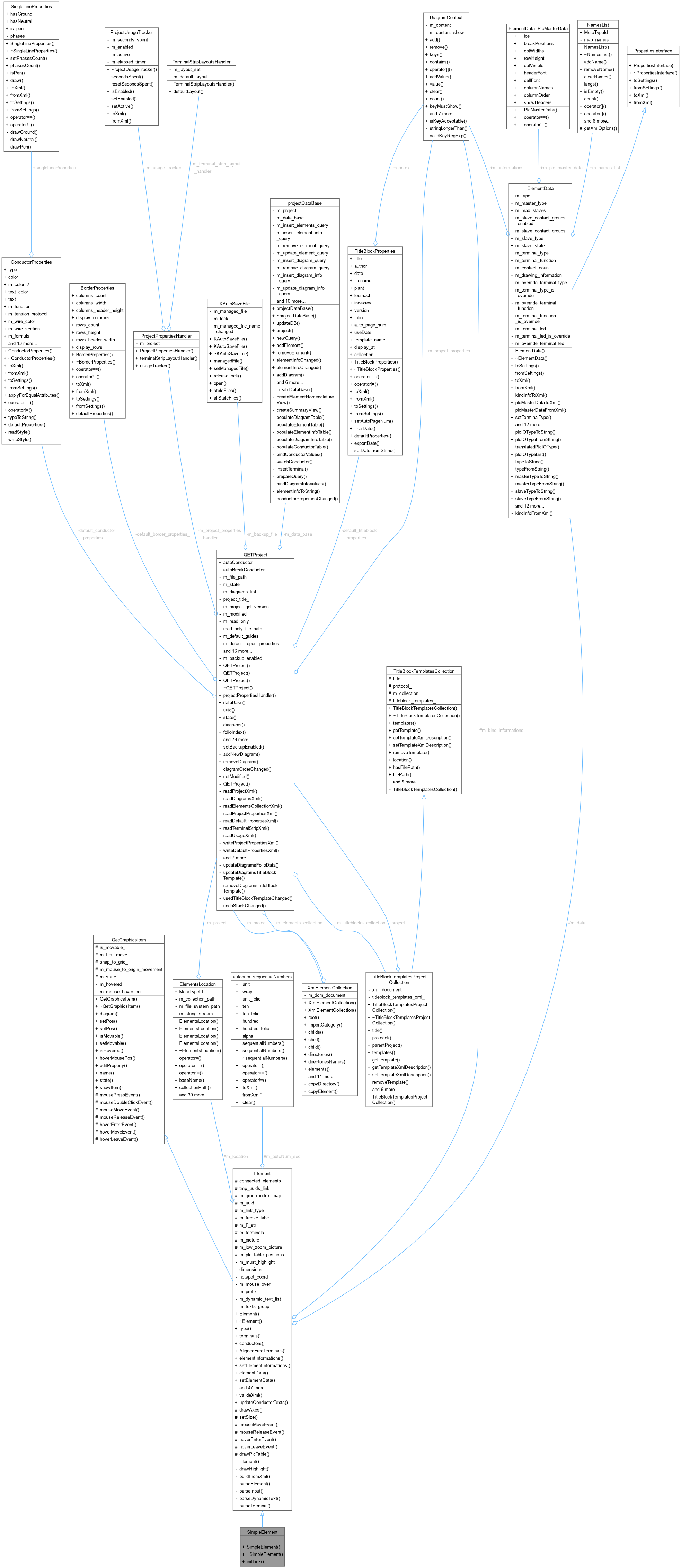 Collaboration graph