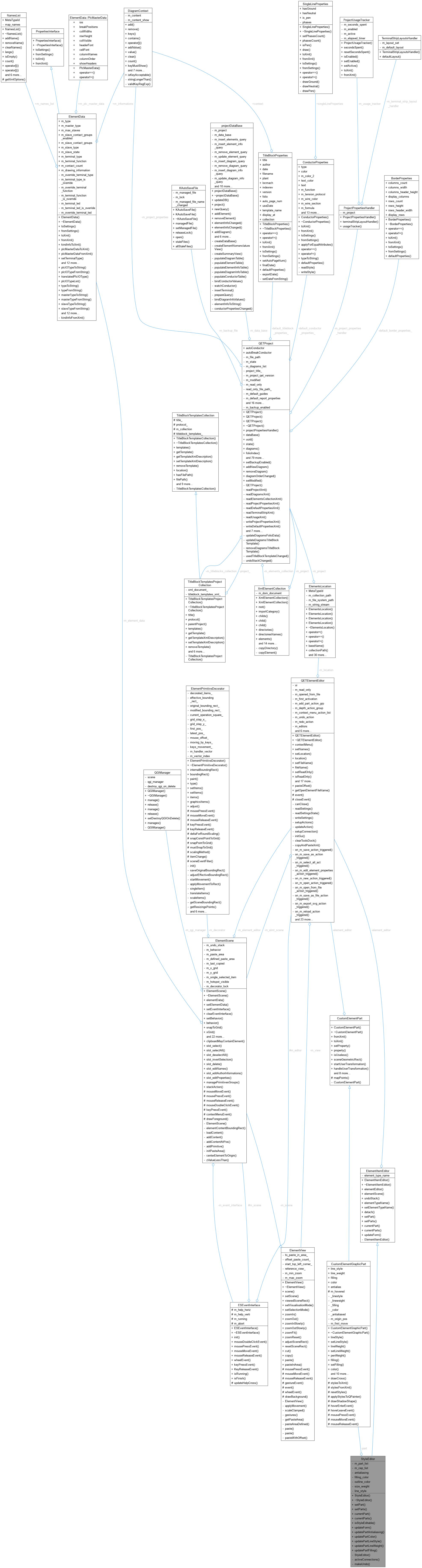 Collaboration graph