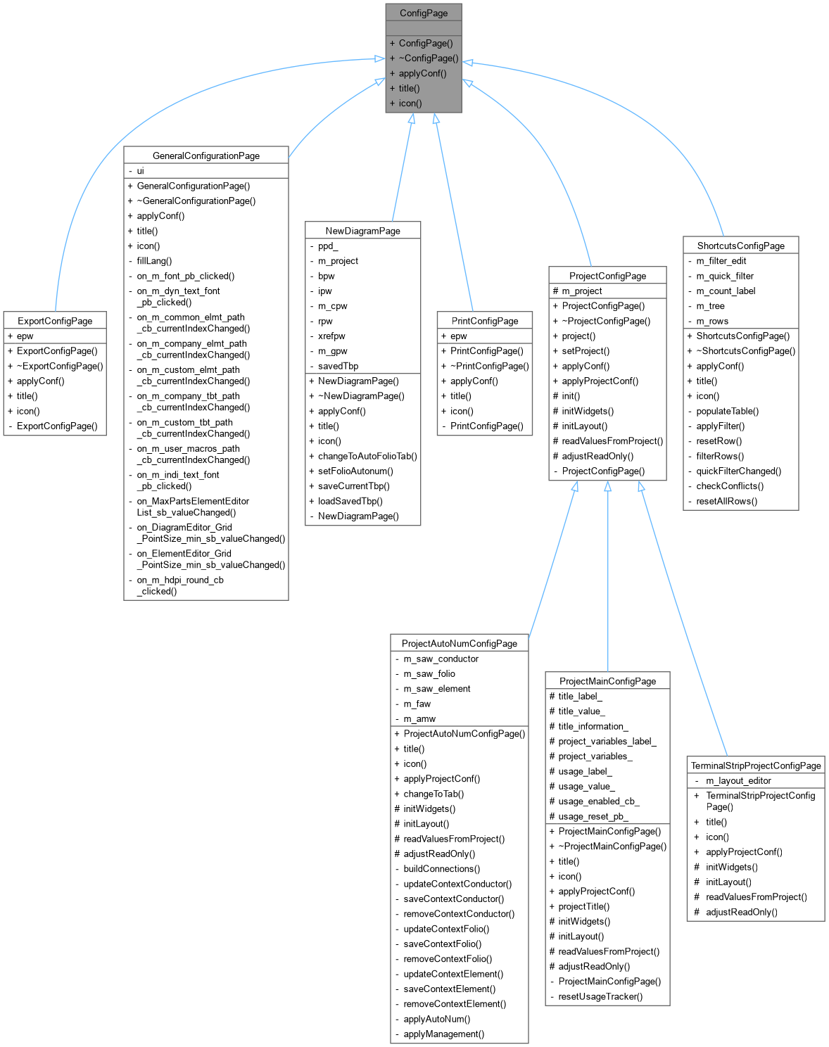 Inheritance graph