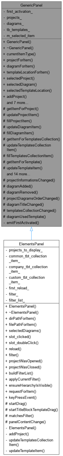 Inheritance graph