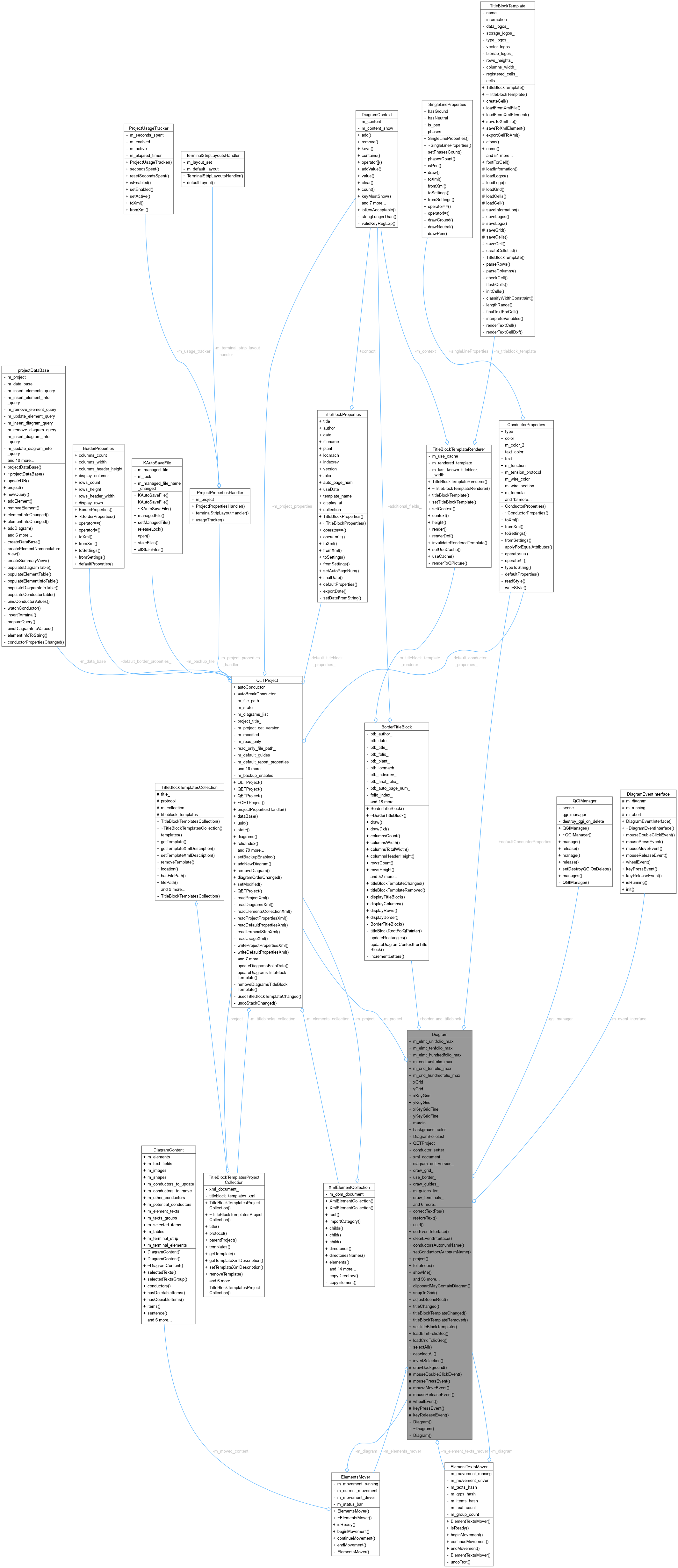 Collaboration graph
