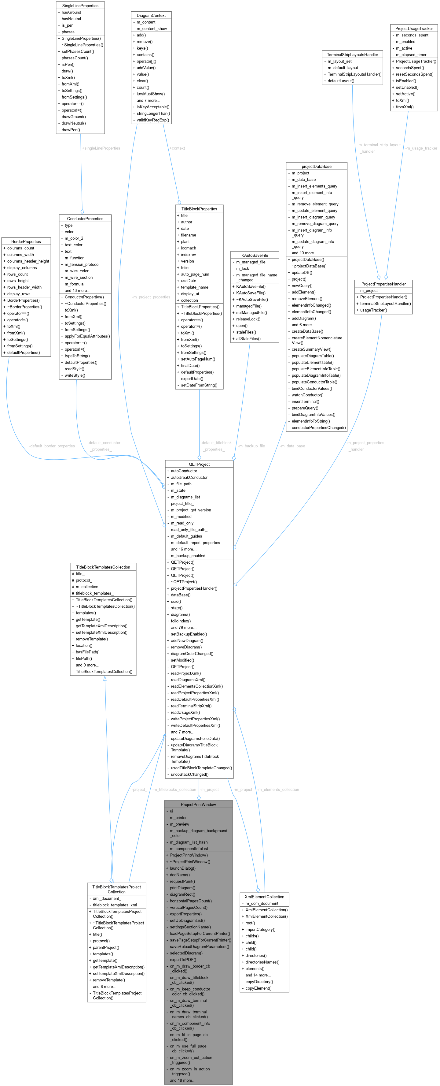 Collaboration graph