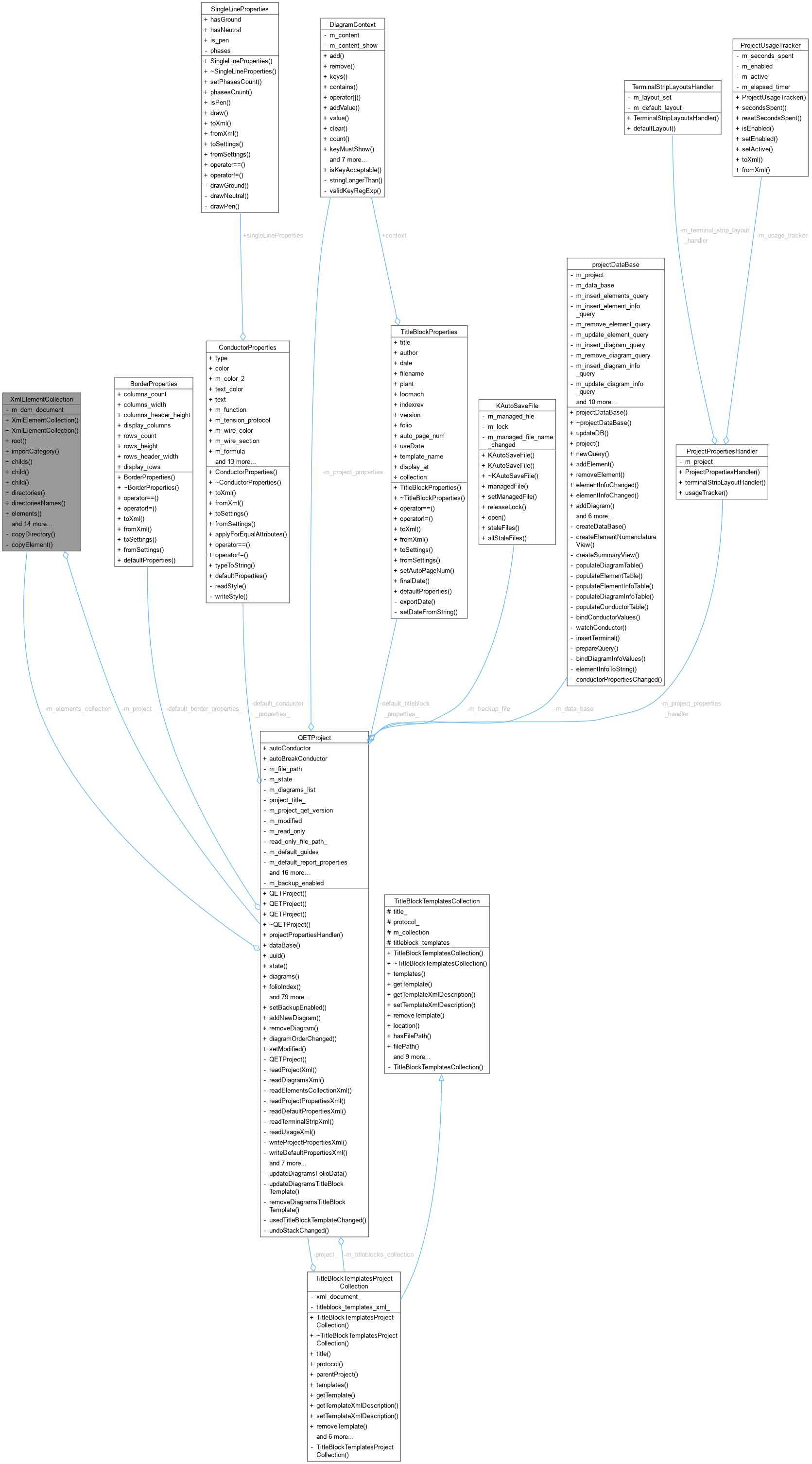 Collaboration graph