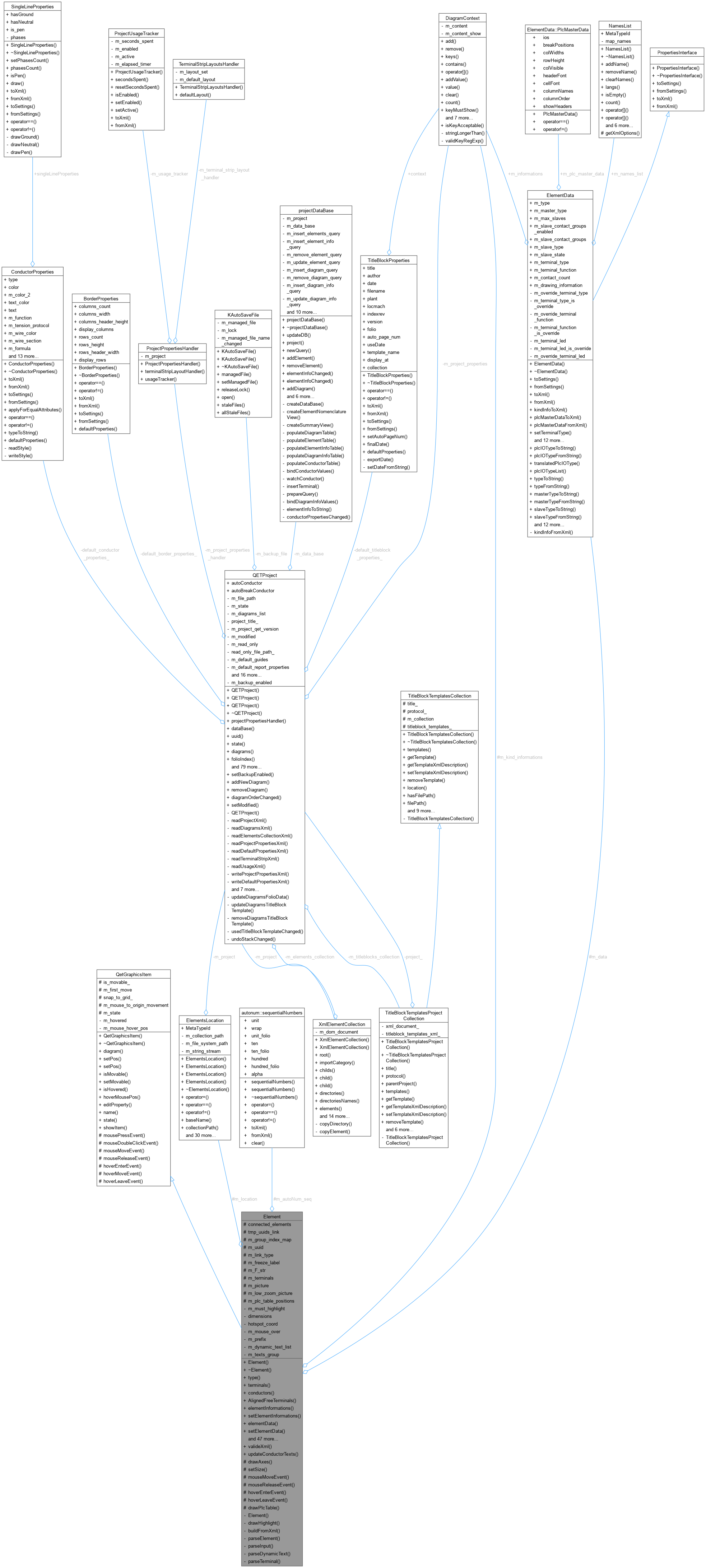 Collaboration graph