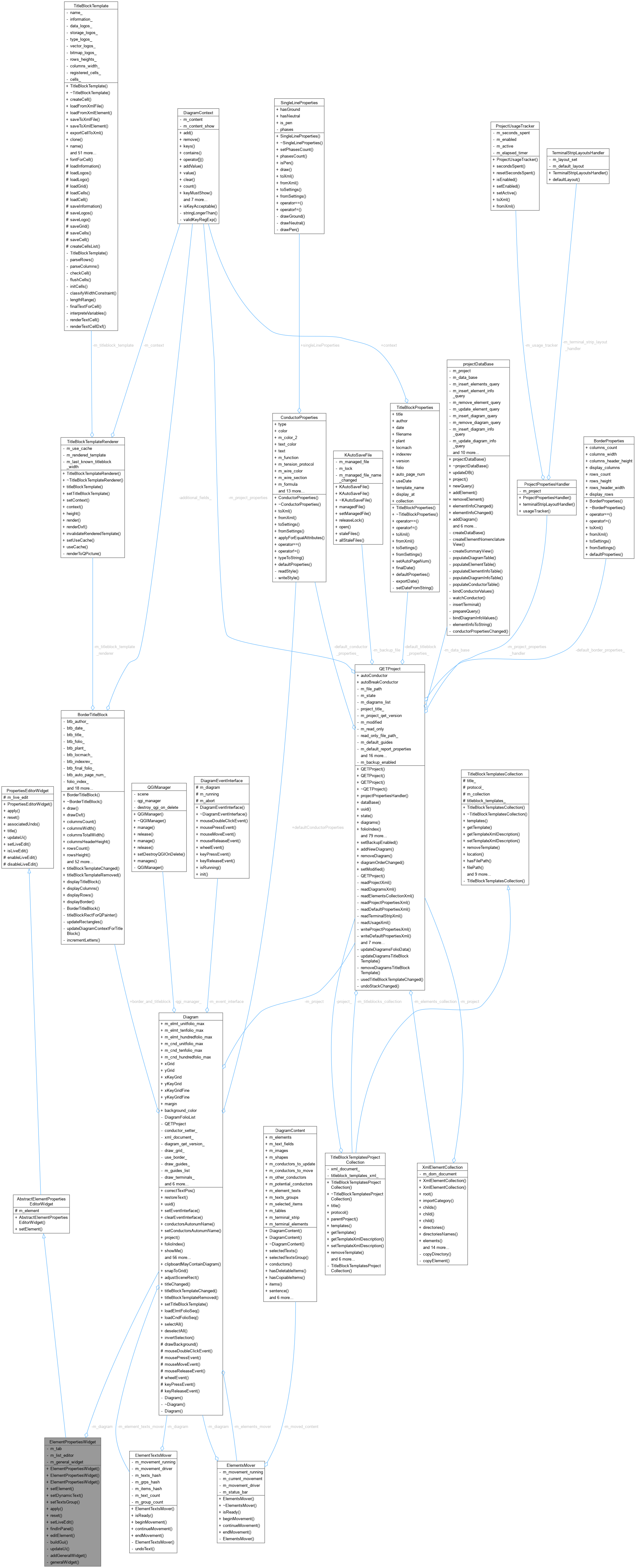 Collaboration graph