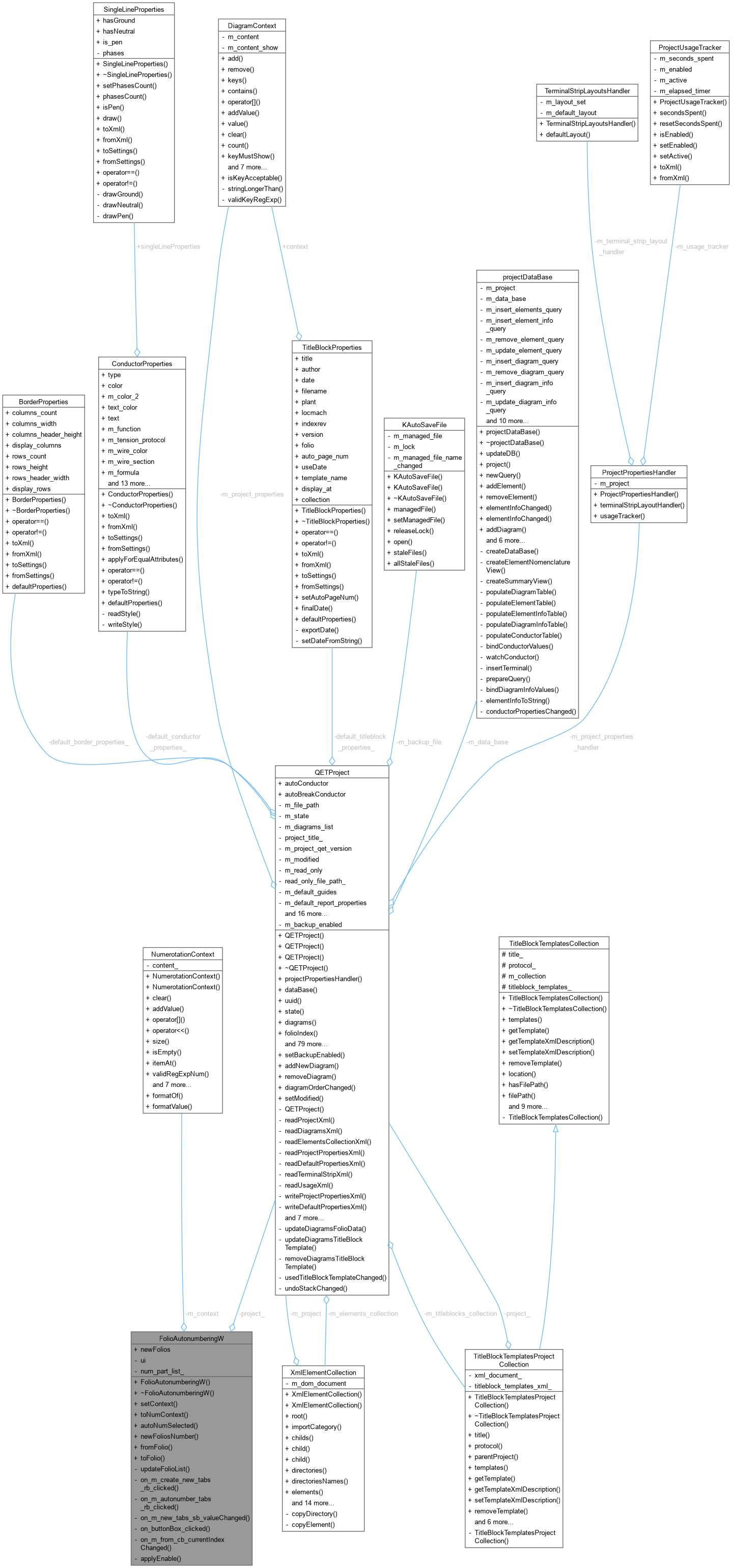 Collaboration graph