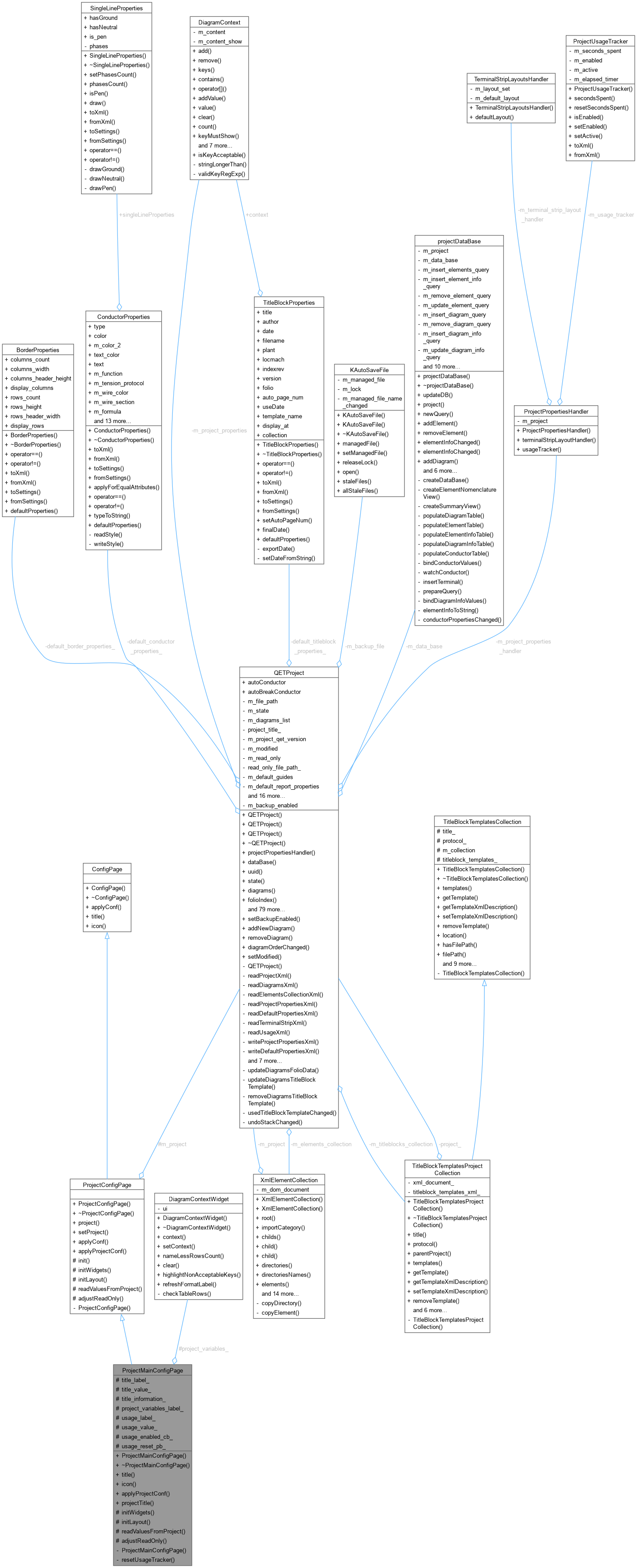 Collaboration graph