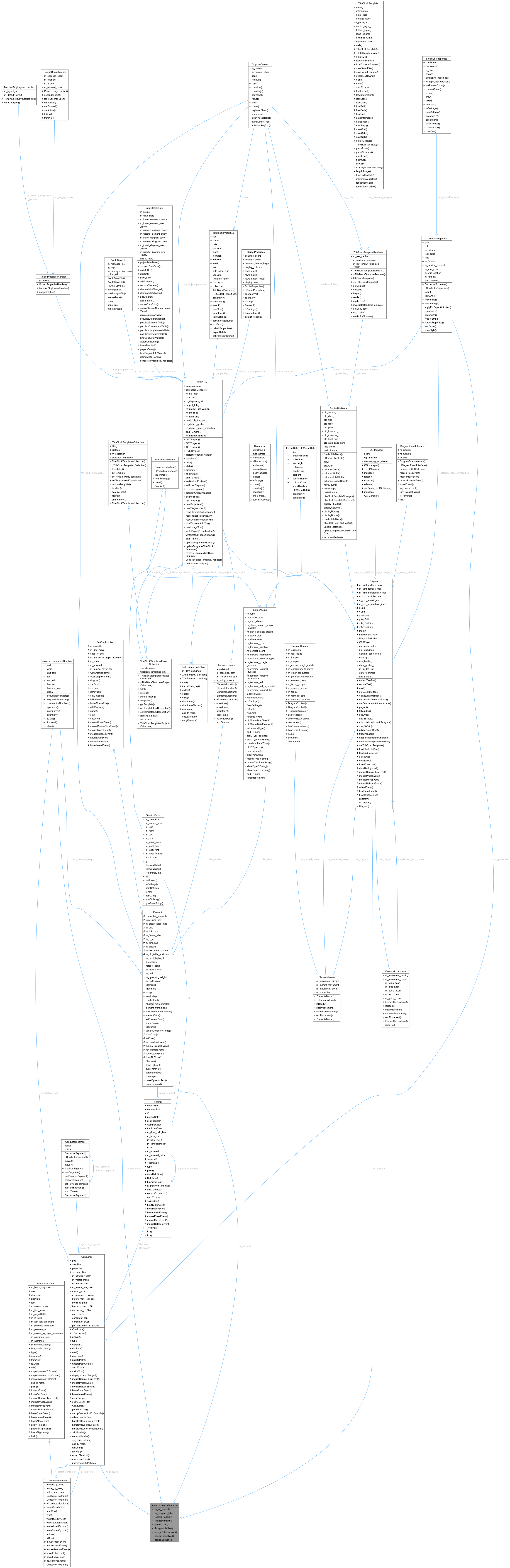 Collaboration graph