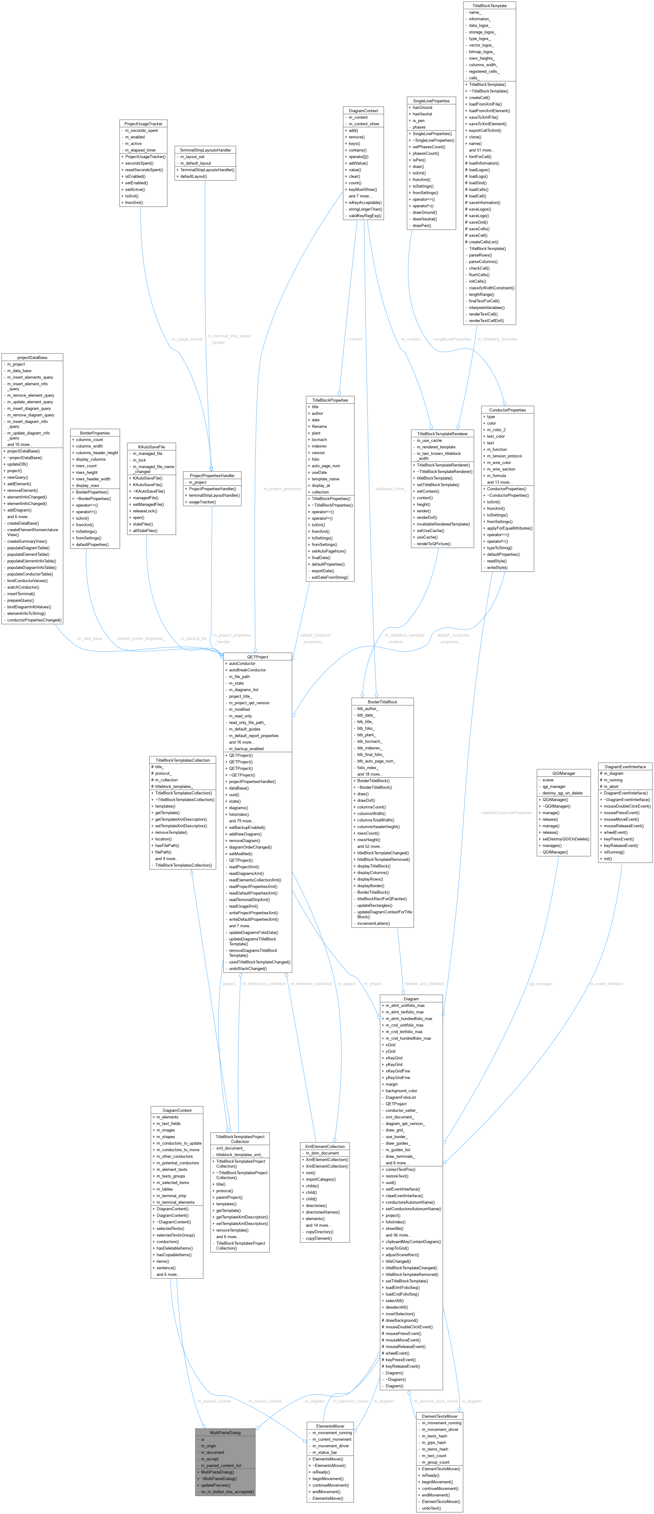 Collaboration graph