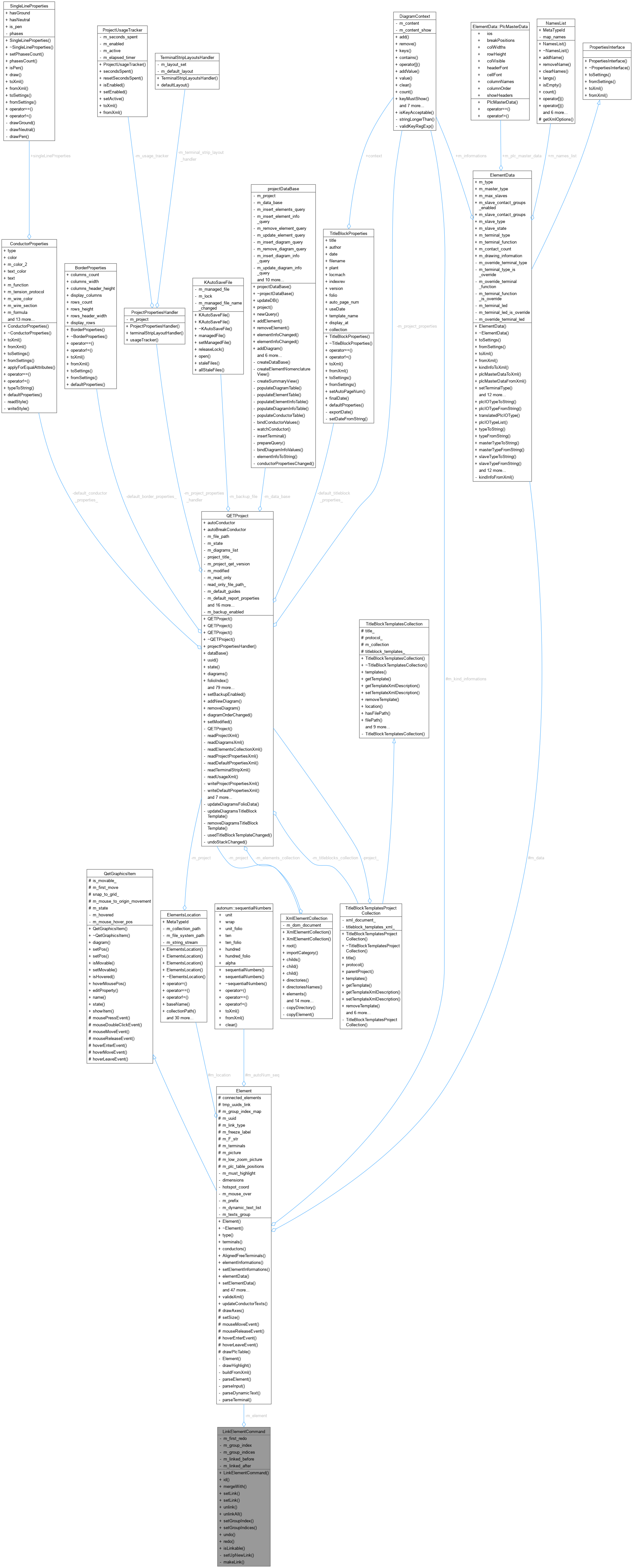 Collaboration graph