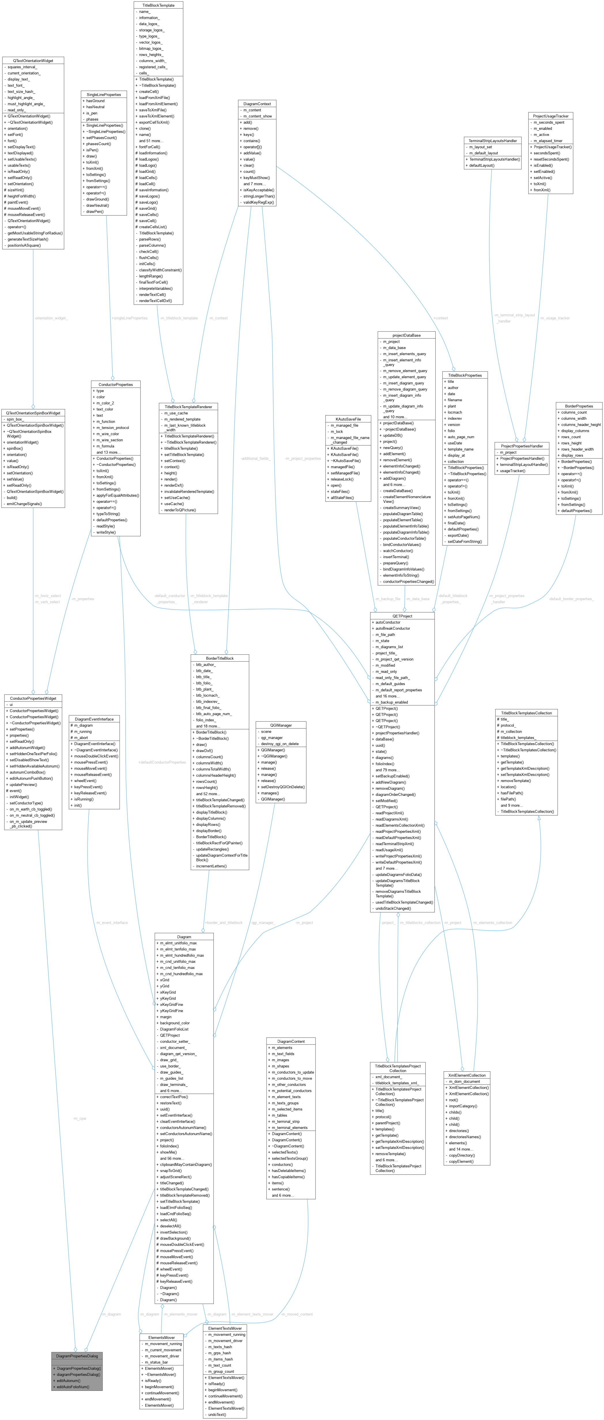 Collaboration graph