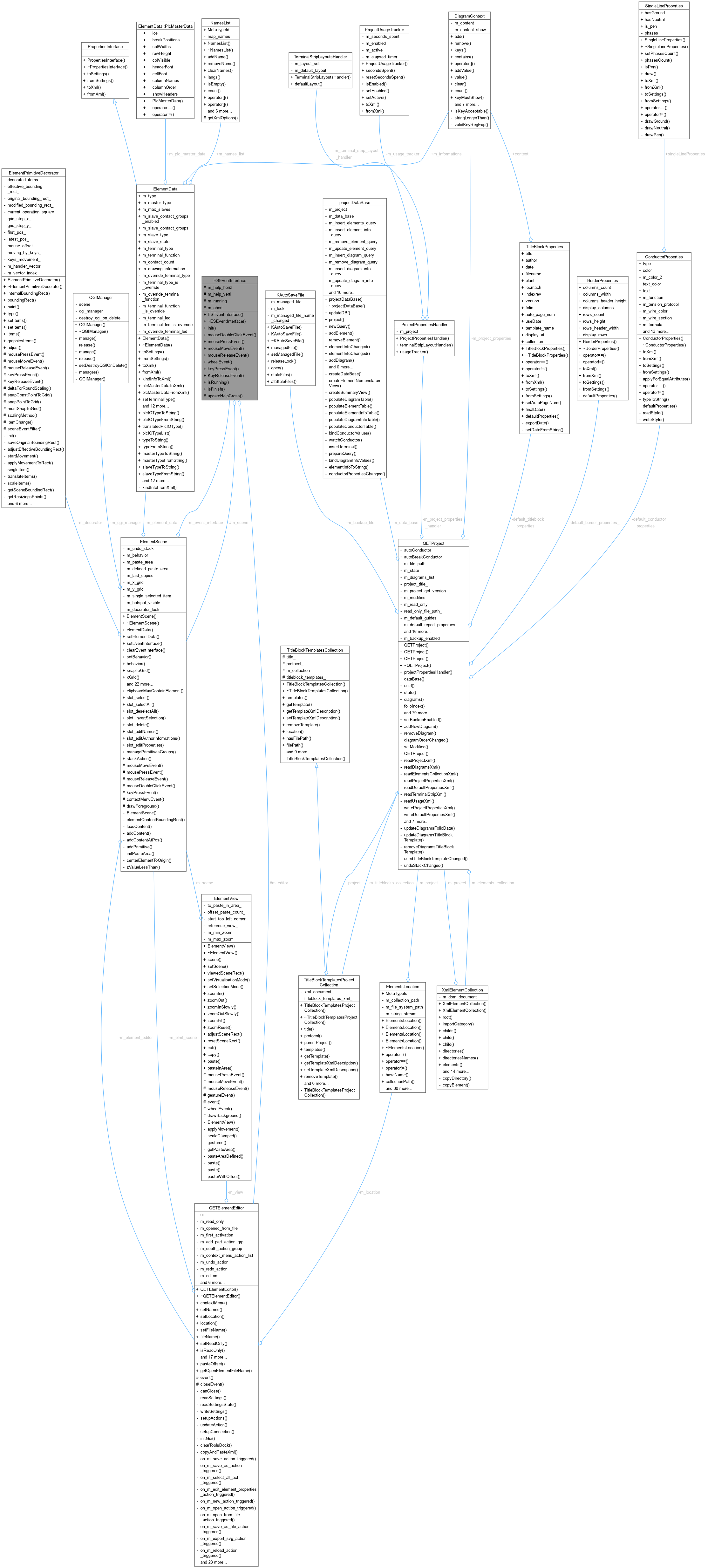 Collaboration graph