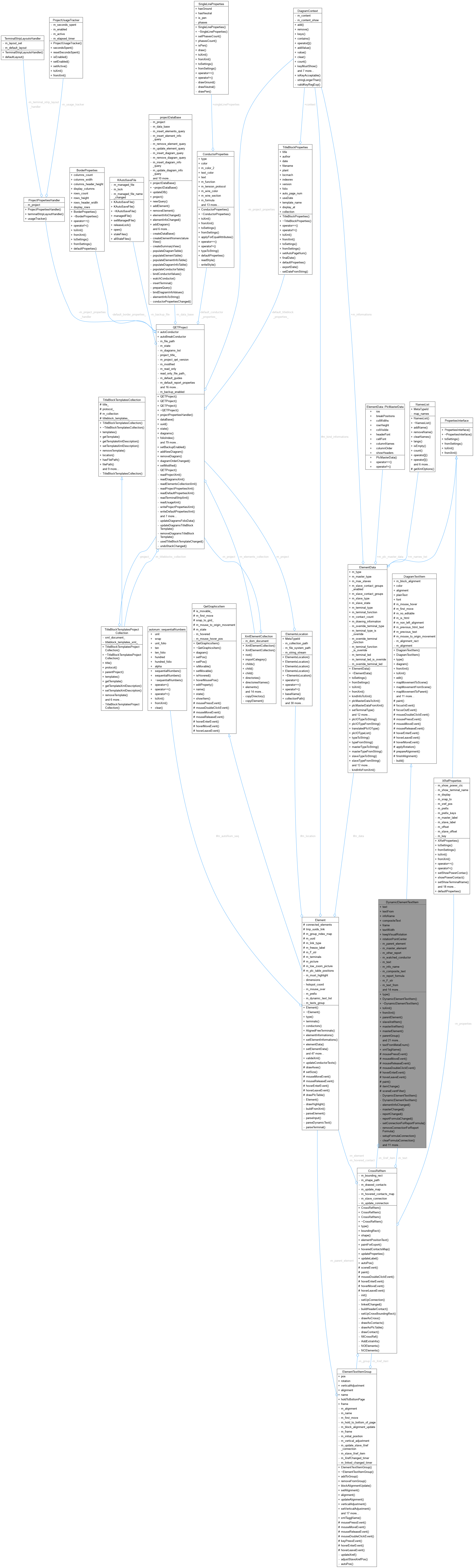 Collaboration graph