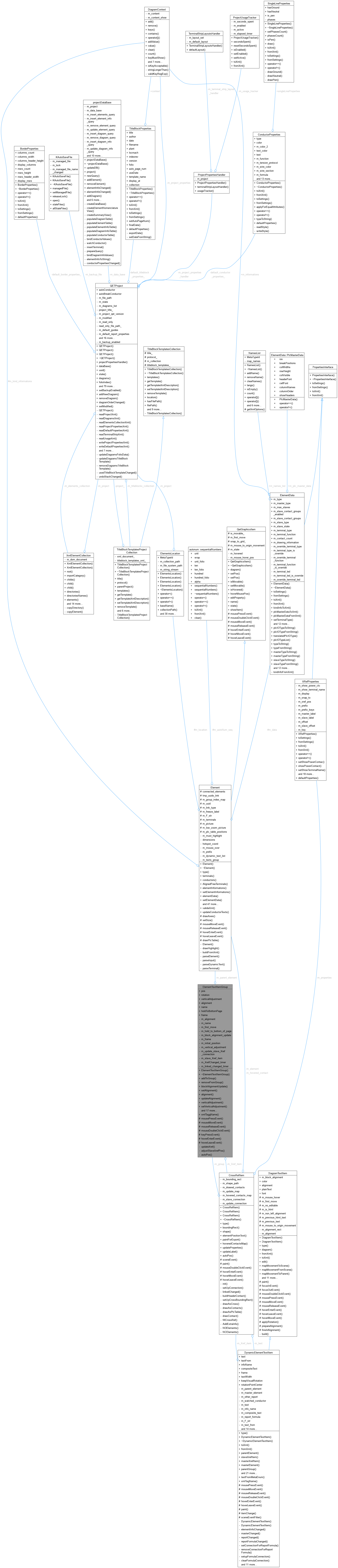Collaboration graph