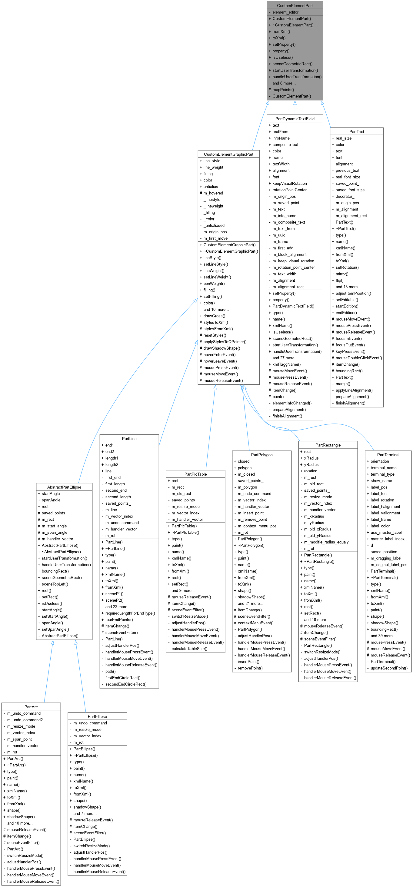Inheritance graph