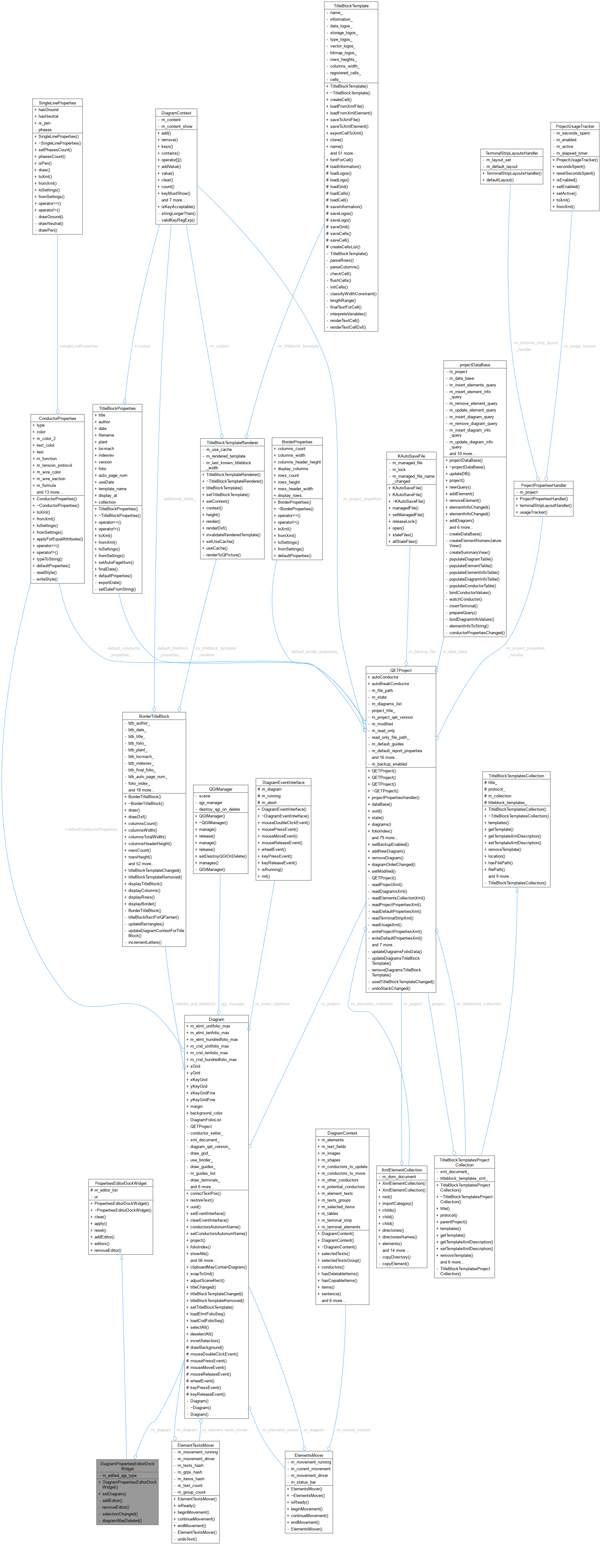 Collaboration graph