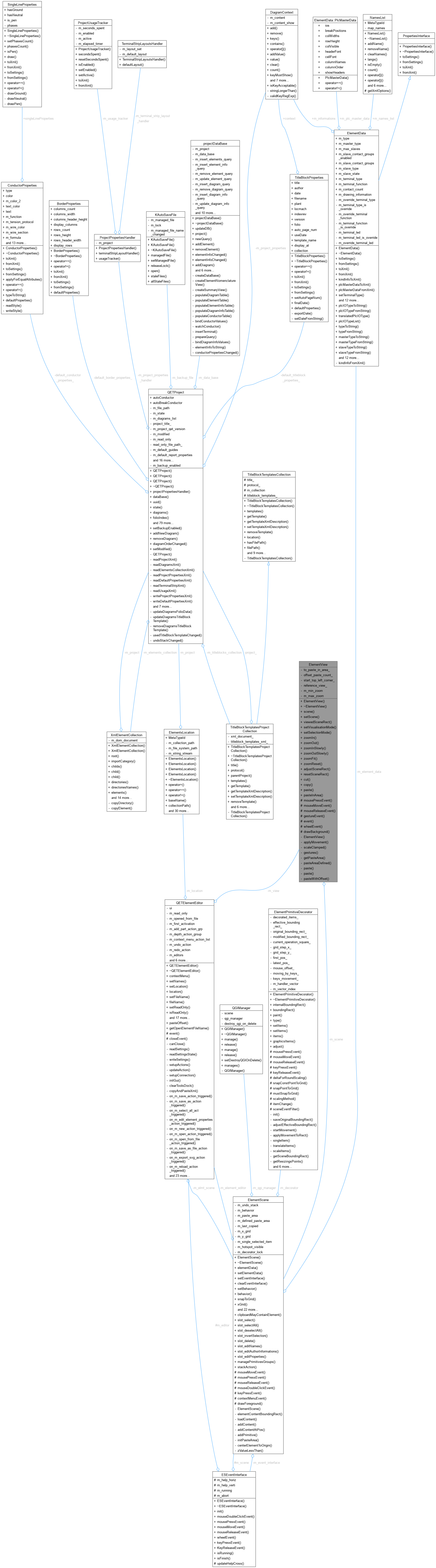 Collaboration graph