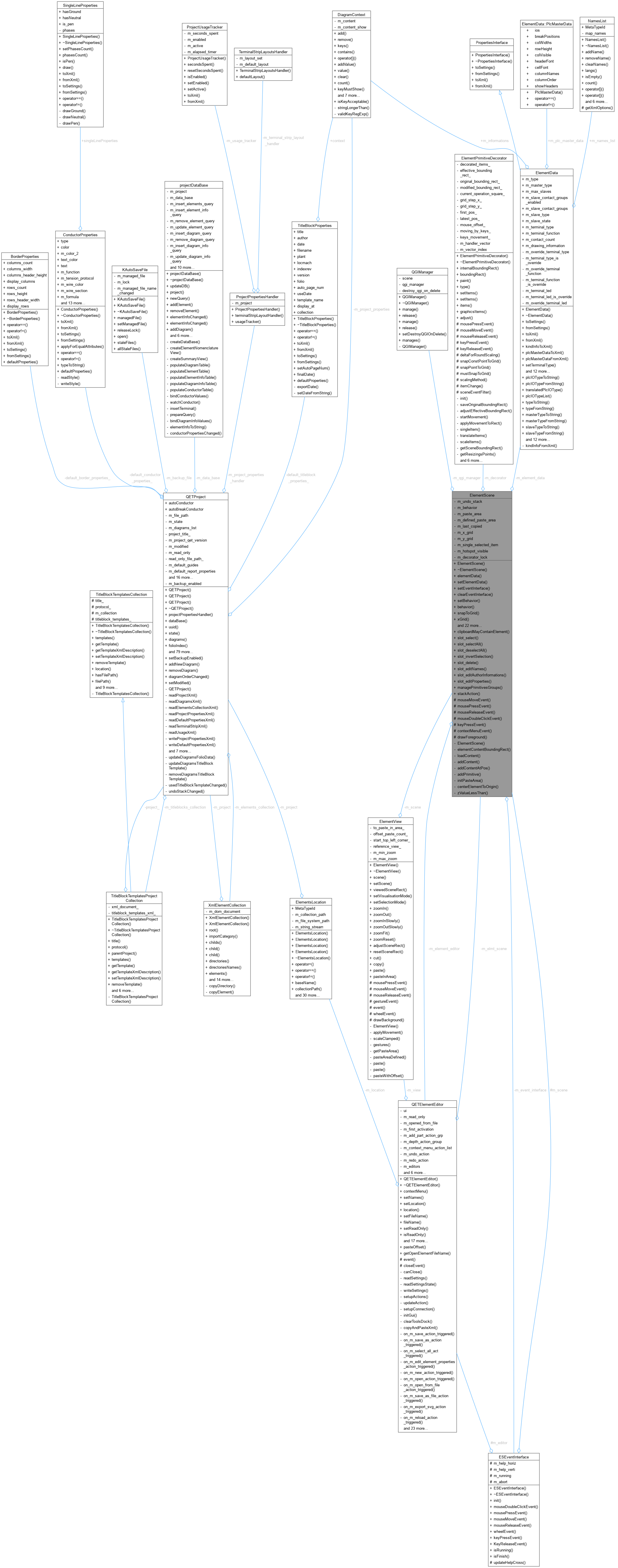 Collaboration graph