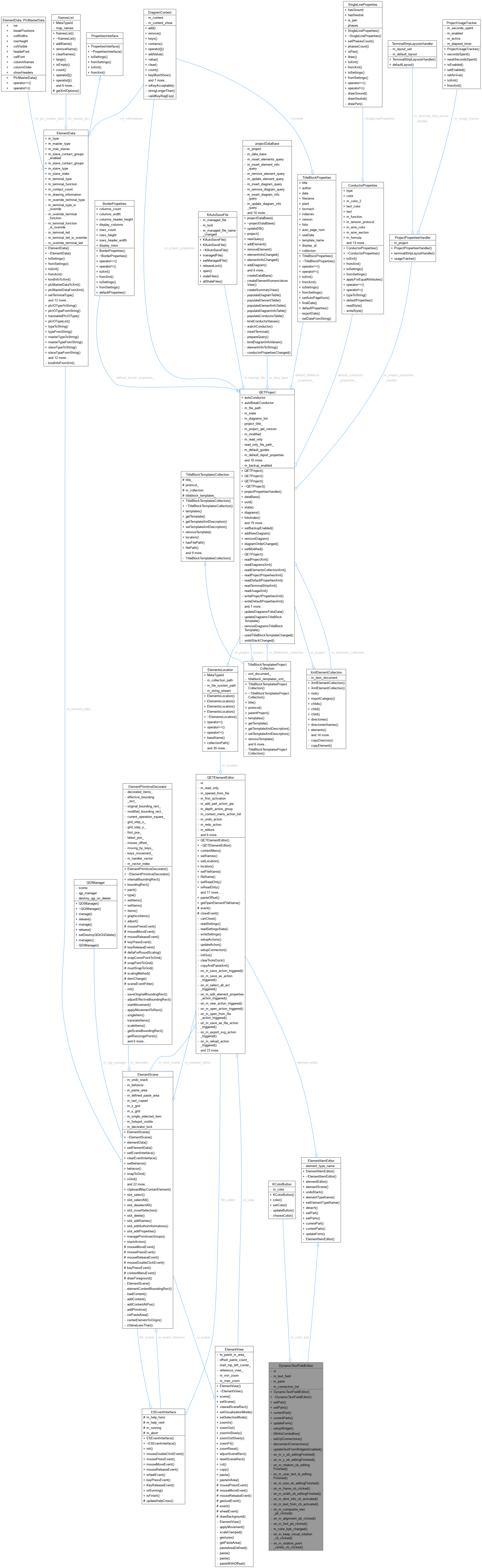 Collaboration graph