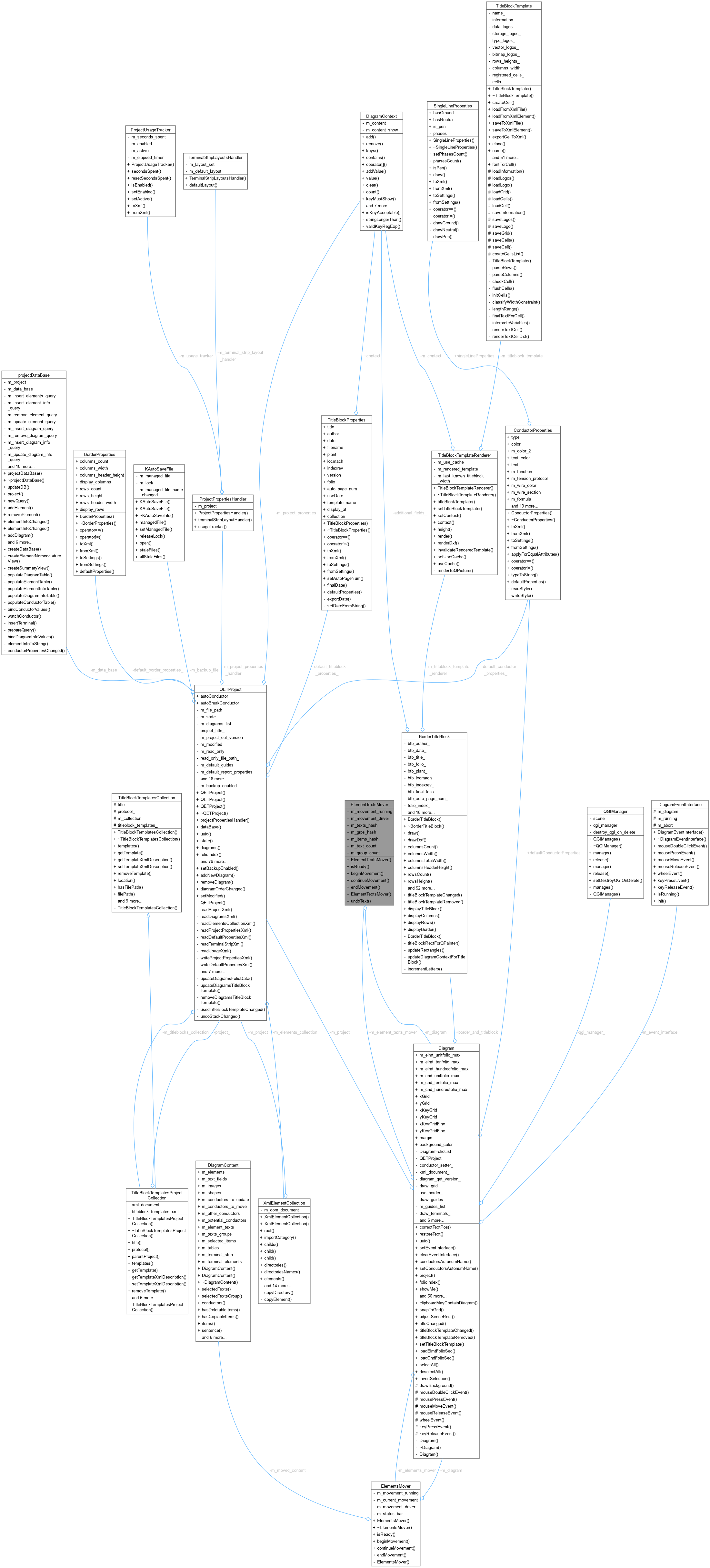 Collaboration graph