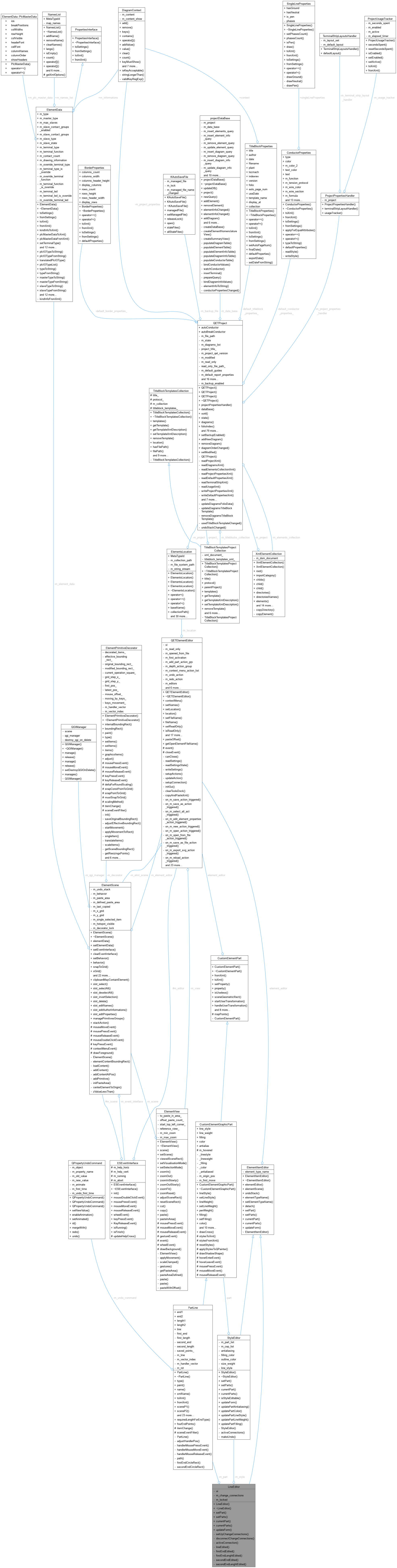 Collaboration graph