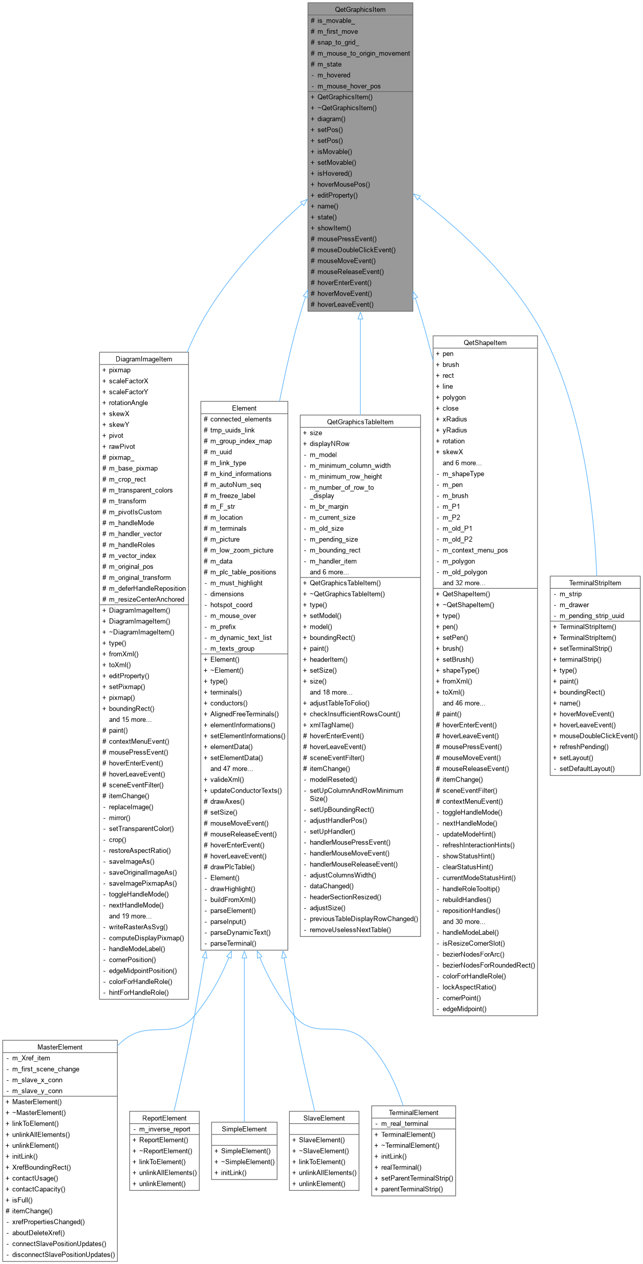 Inheritance graph
