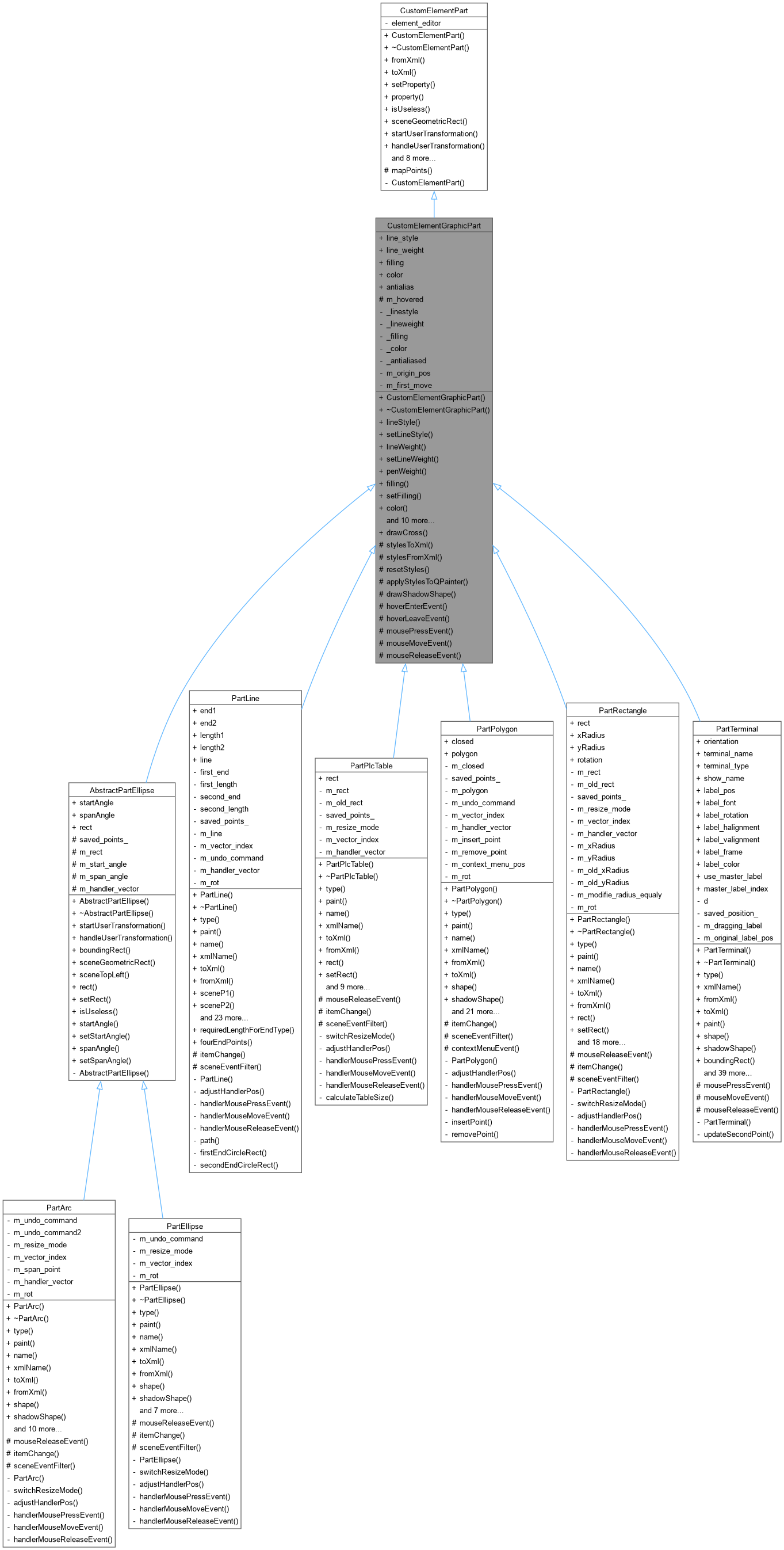 Inheritance graph