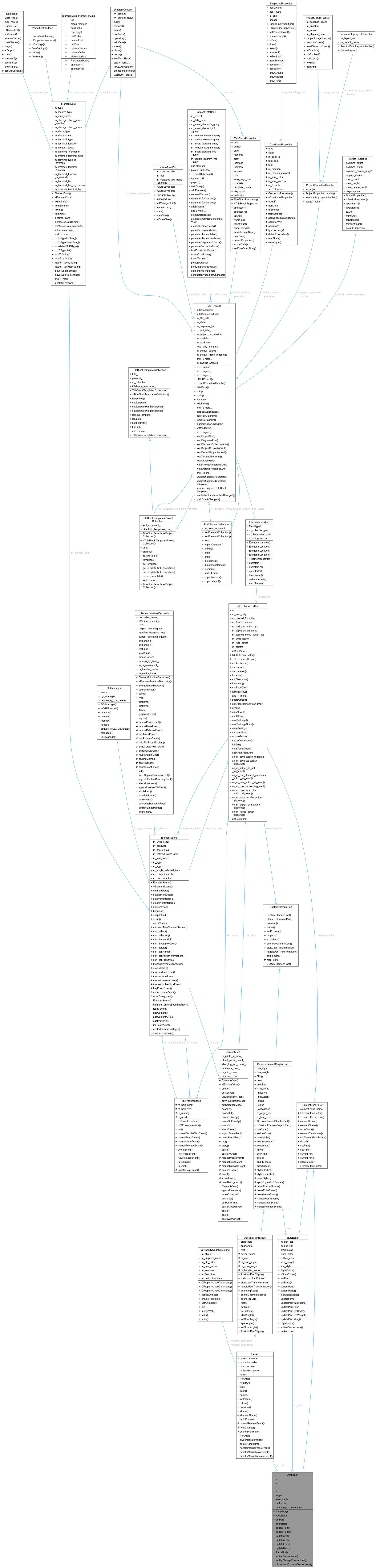 Collaboration graph