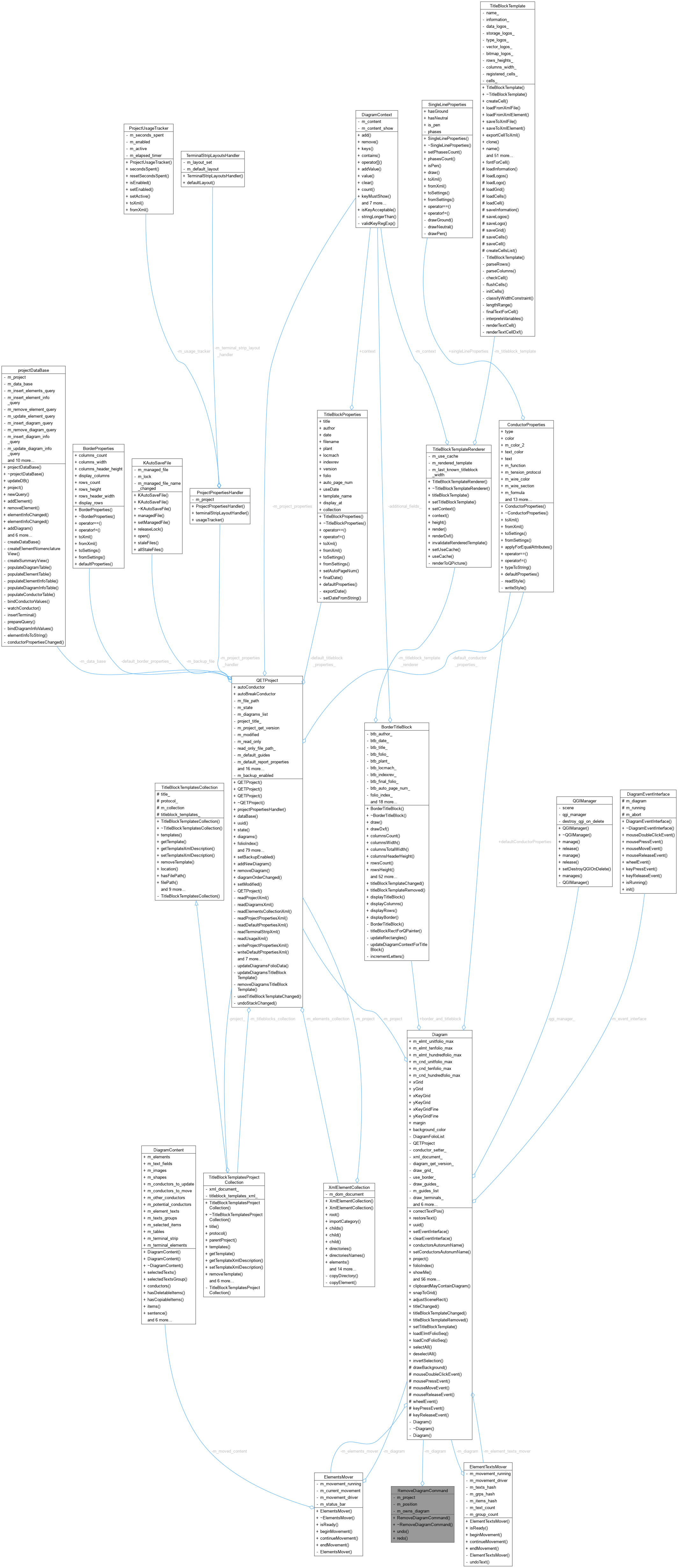Collaboration graph