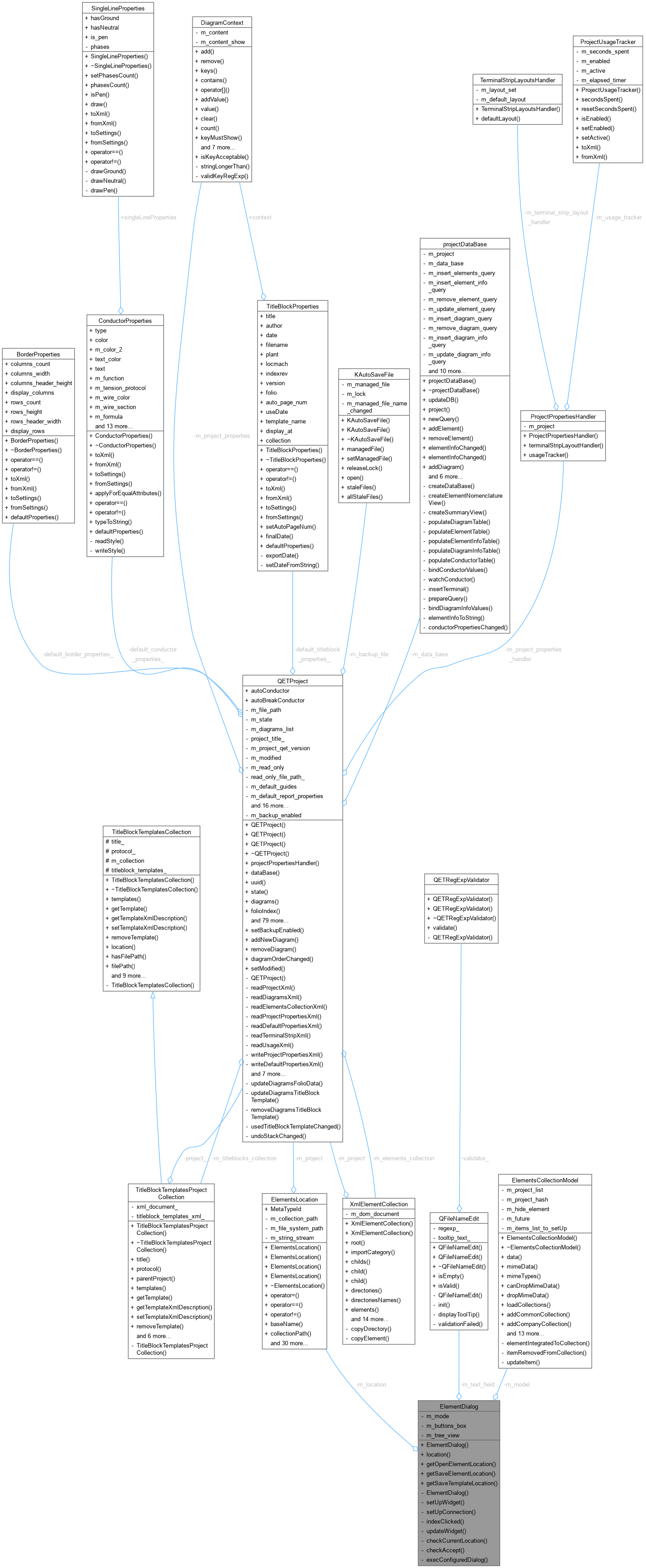 Collaboration graph