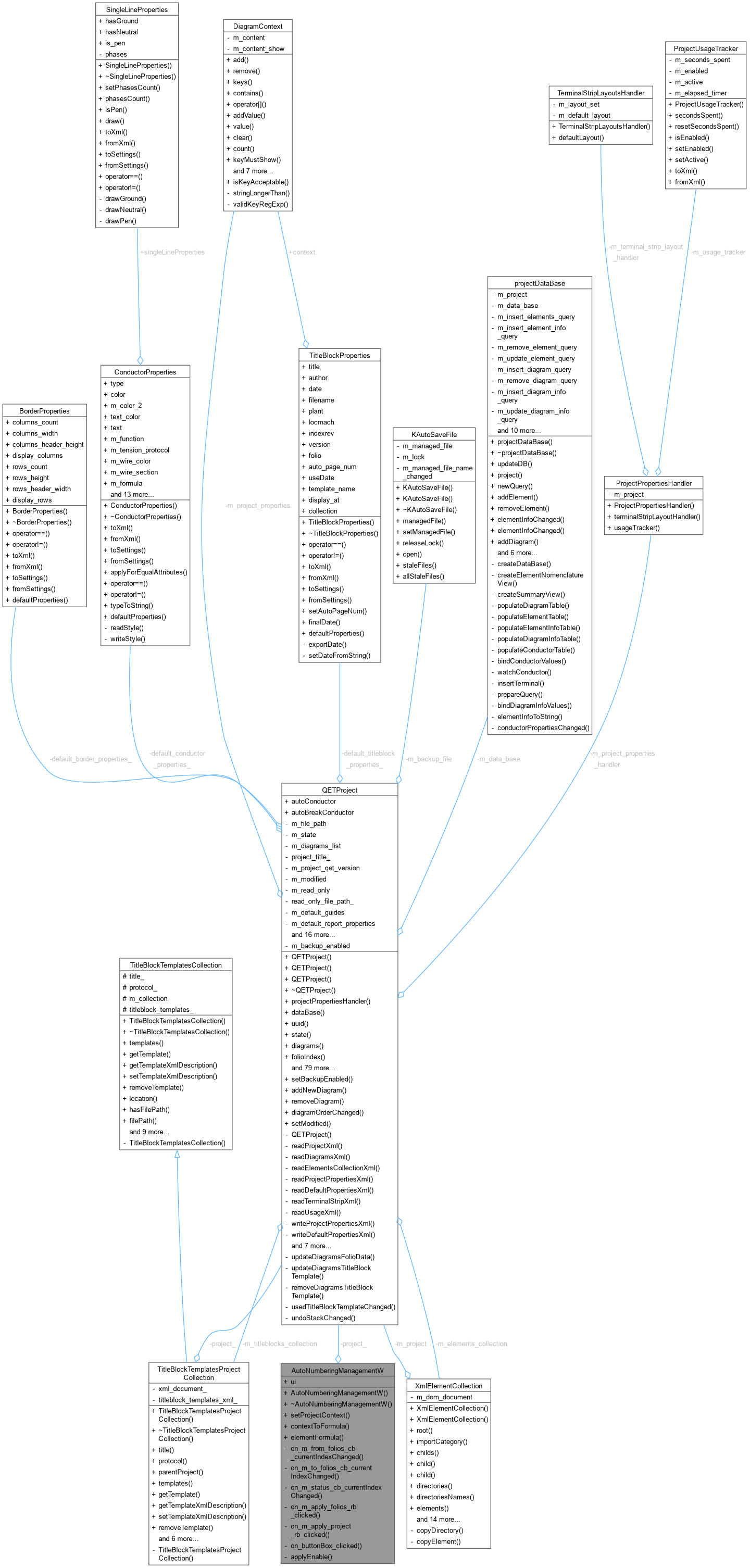 Collaboration graph