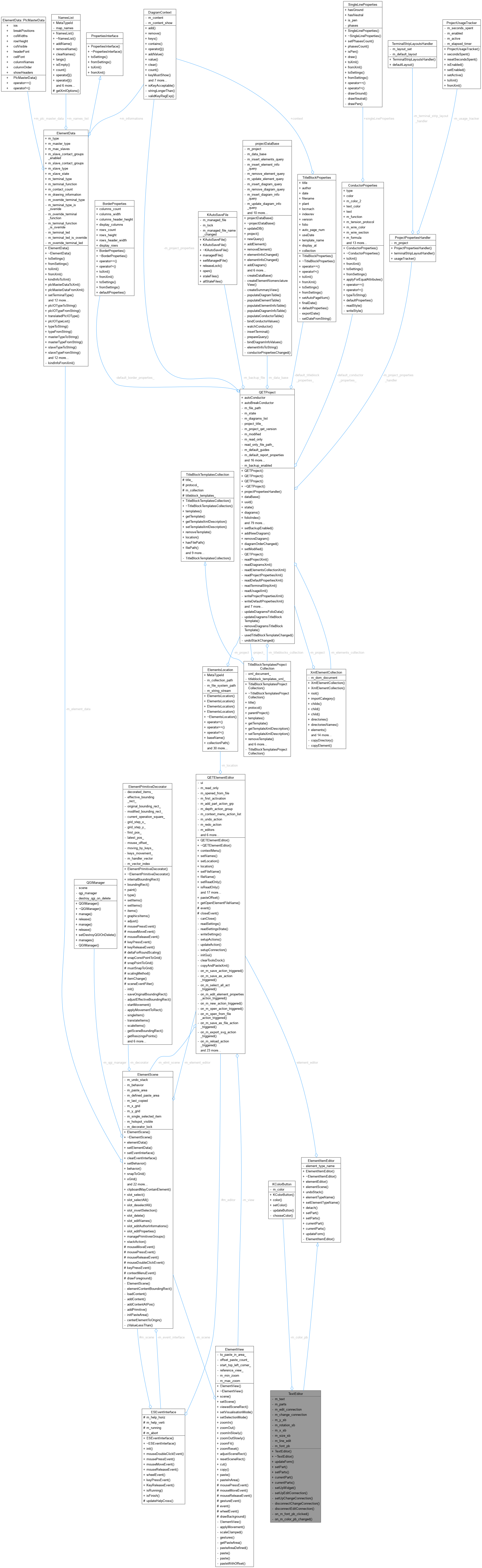 Collaboration graph