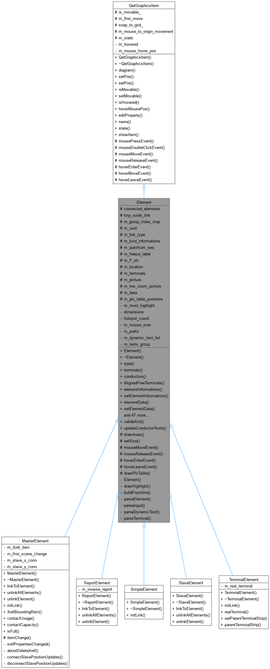 Inheritance graph