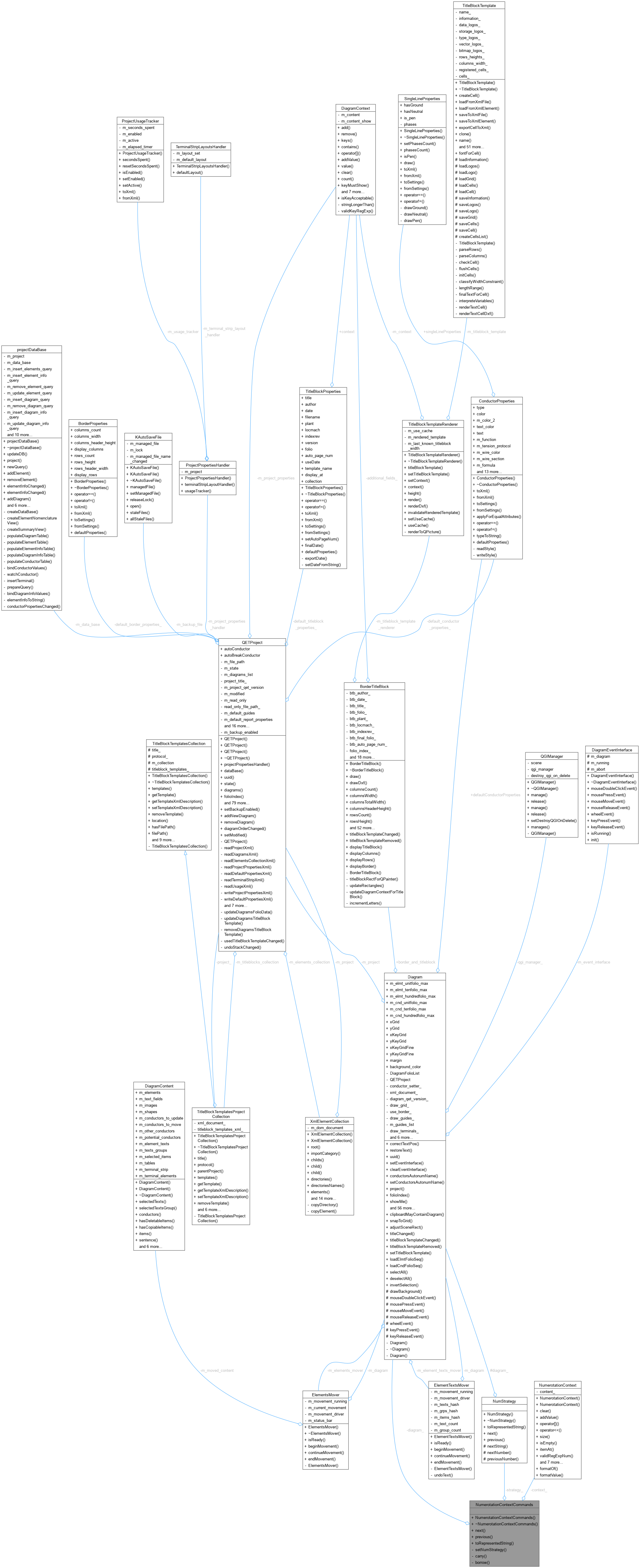 Collaboration graph