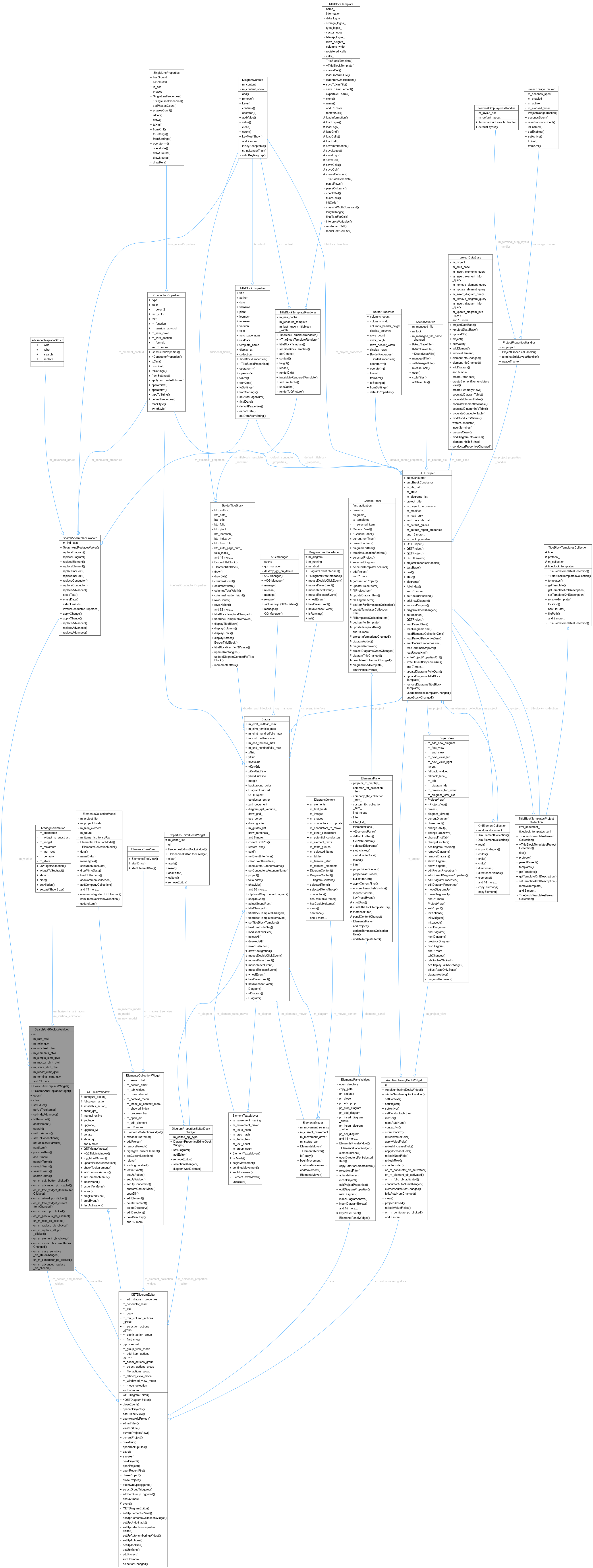 Collaboration graph