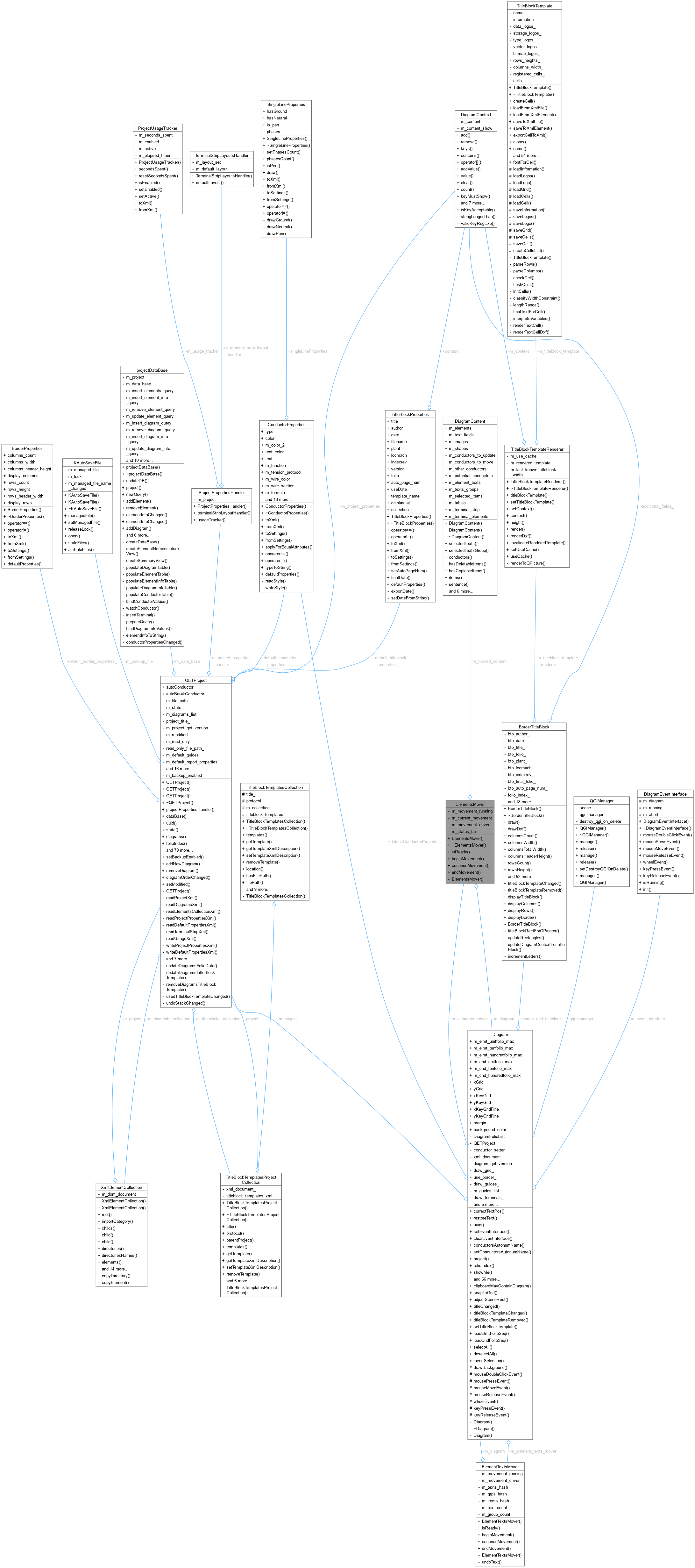 Collaboration graph