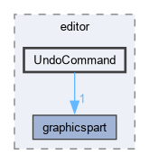 sources/editor/UndoCommand