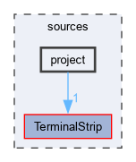 sources/project